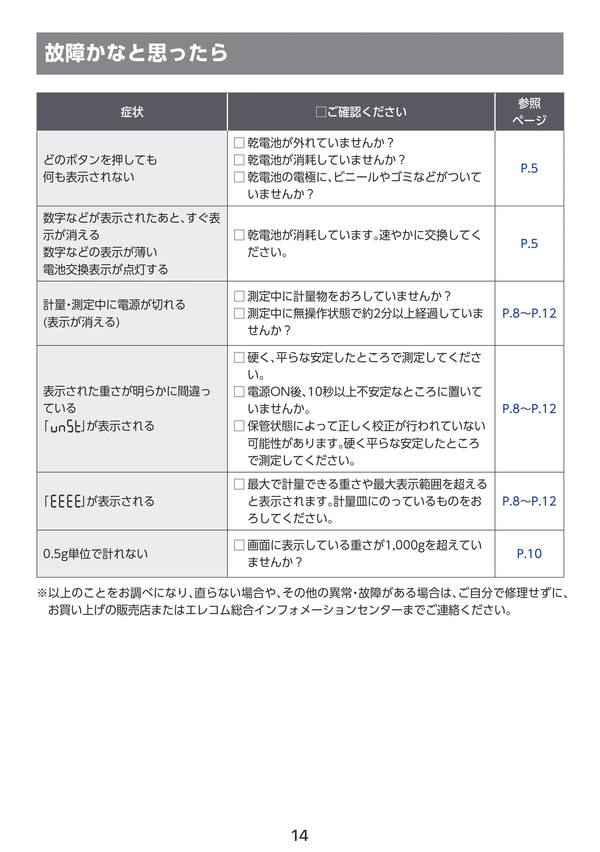 エレコム PET-KSA02WH 取扱説明書 — 故障かなと思ったら — 原本ページ — 15ページ