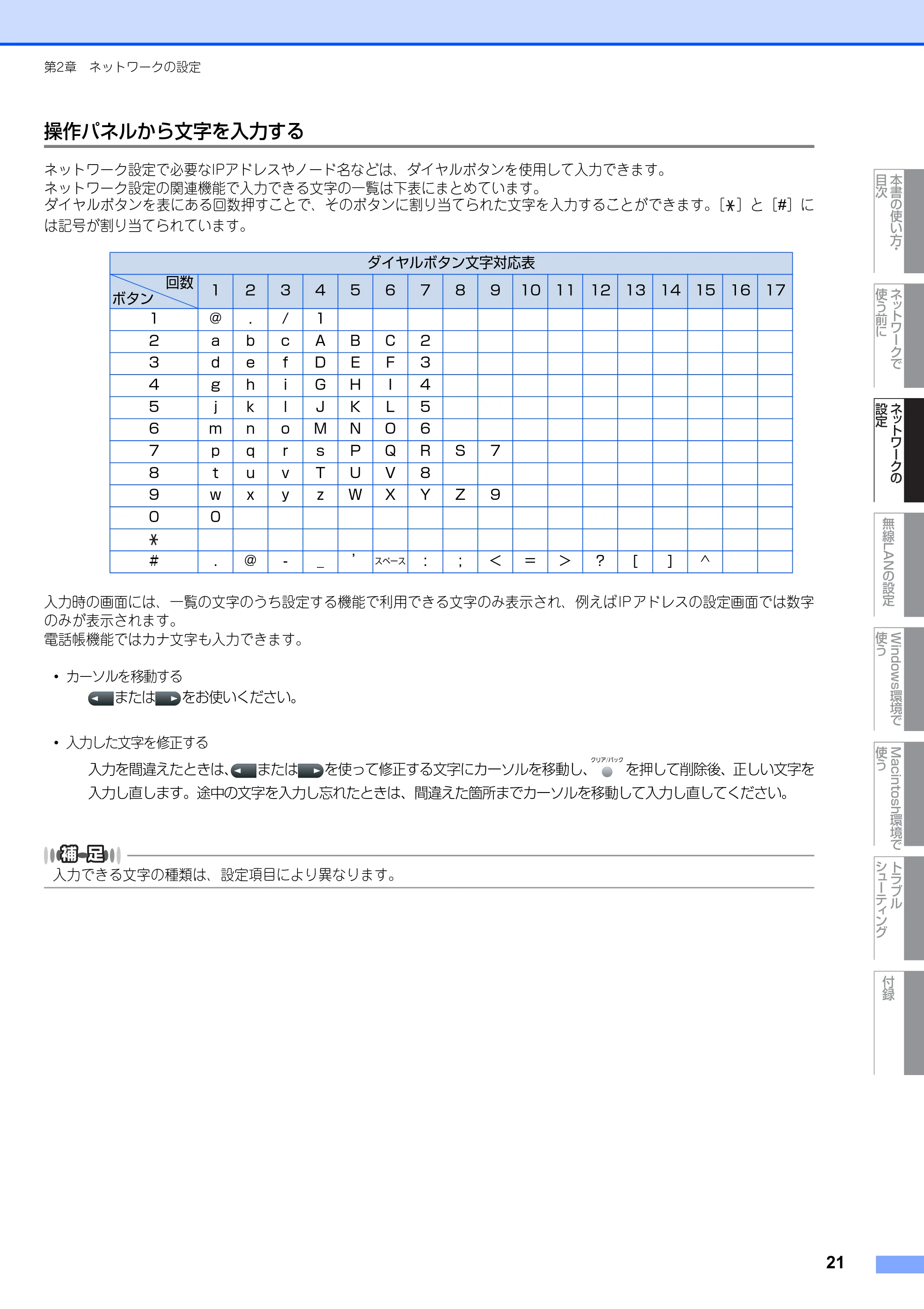 ブラザー MFC-7840W ネットワーク取扱説明書 — 操作パネルから文字を入力する — 原本ページ — 22ページ