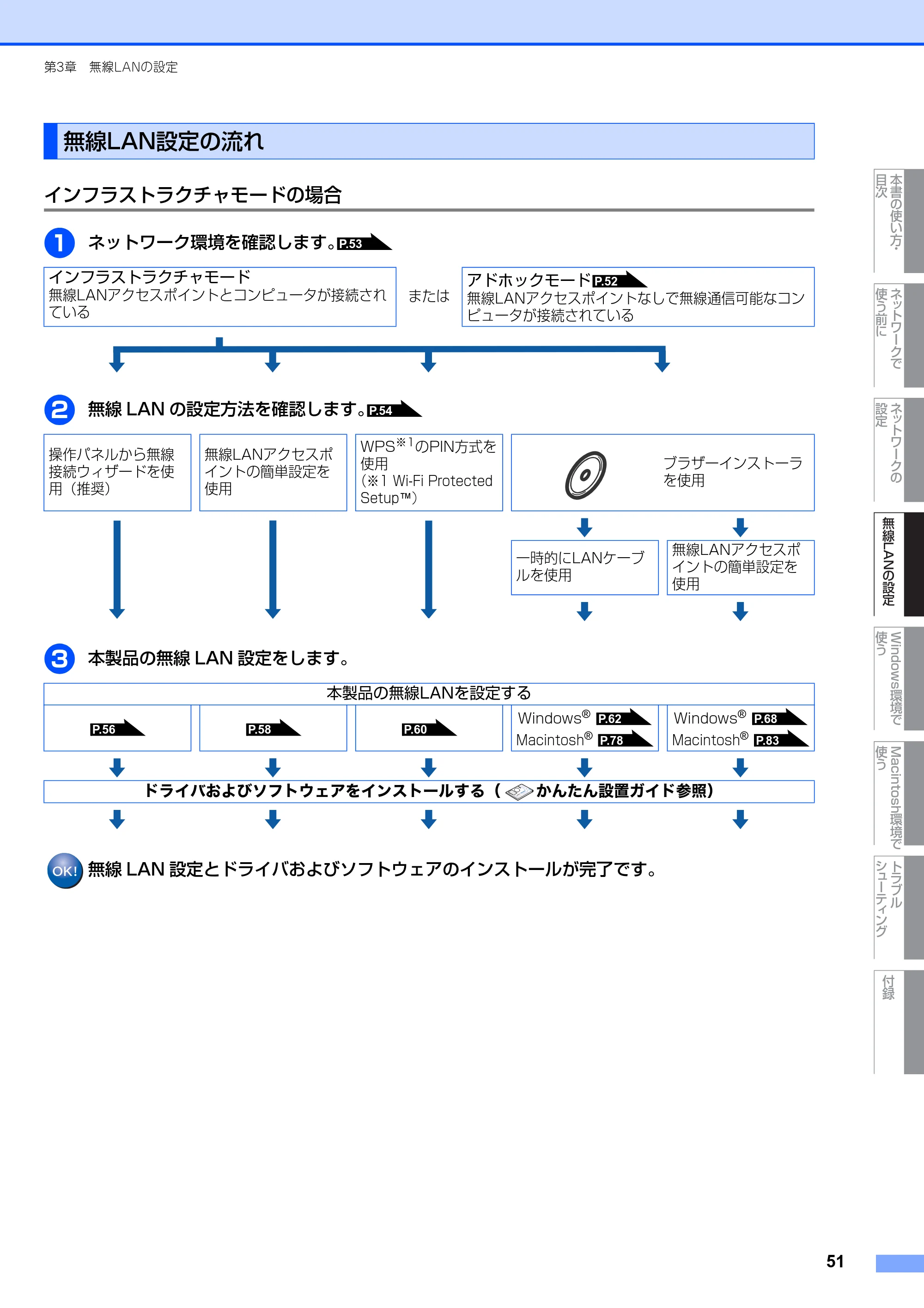 ブラザー MFC-7840W ネットワーク取扱説明書 — 無線LAN設定の流れ — 原本ページ — 52ページ