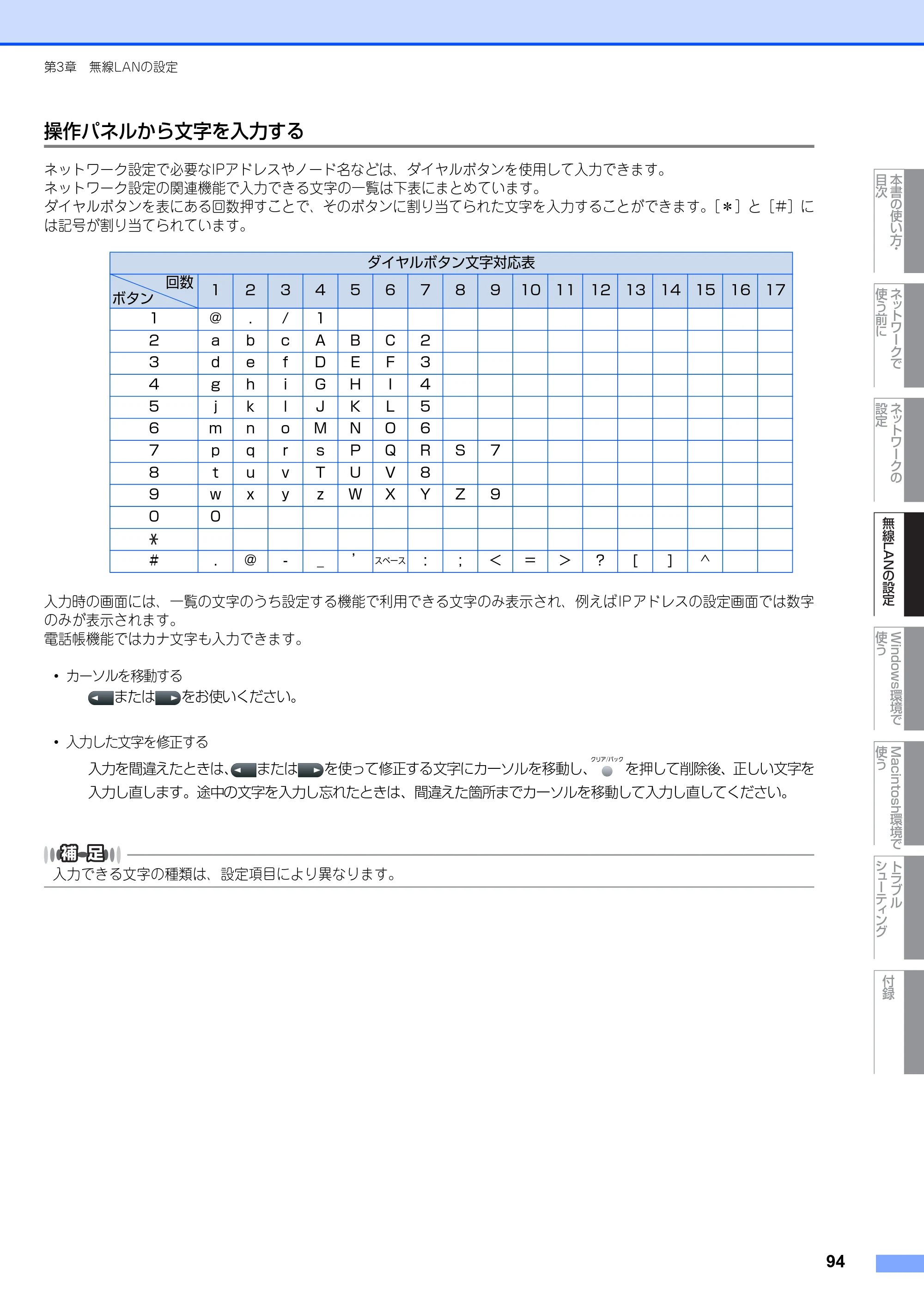 ブラザー MFC-7840W ネットワーク取扱説明書 — 操作パネルから文字を入力する — 原本ページ — 95ページ
