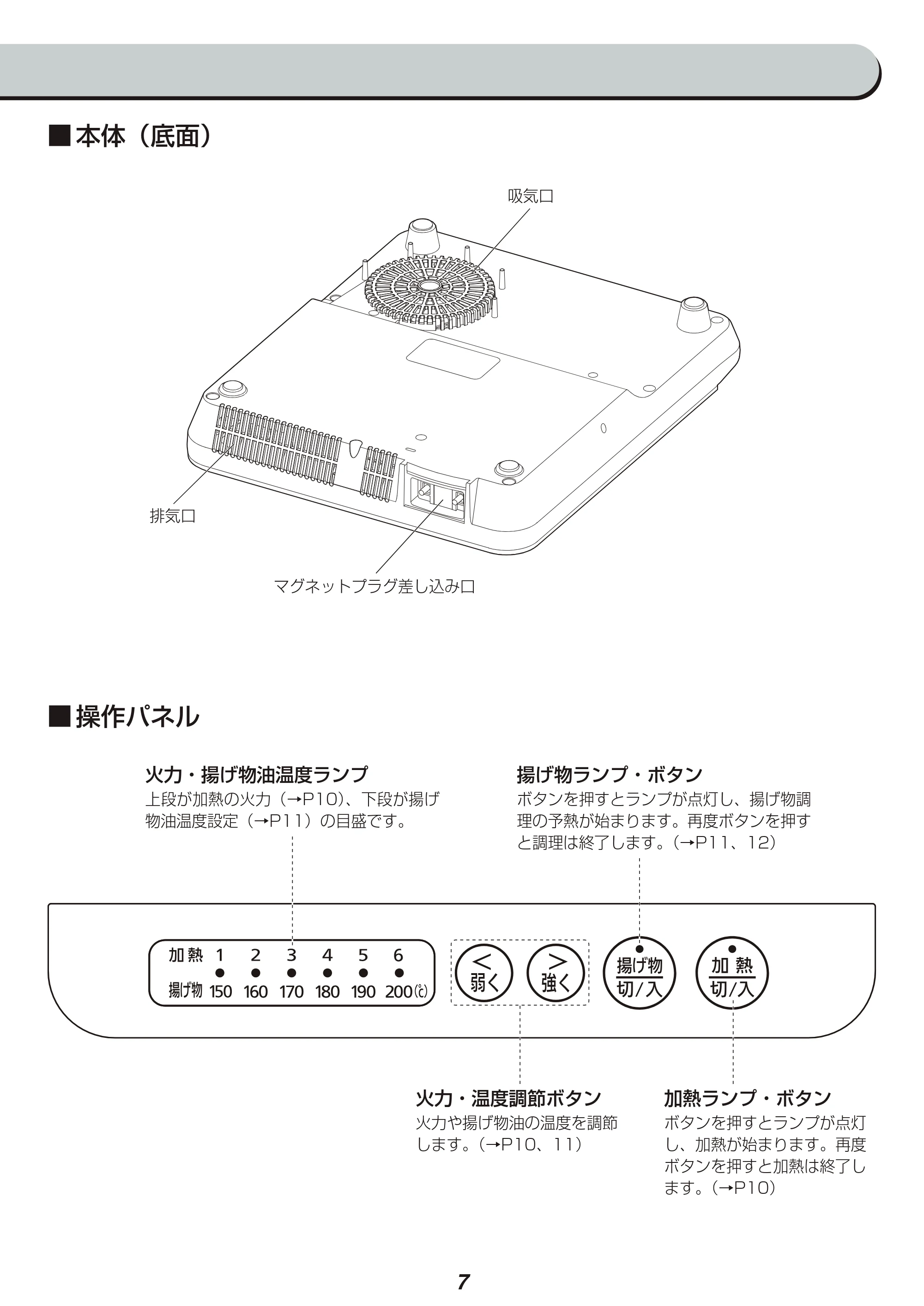 アイリスオーヤマ IHK-TK5 取扱説明書 — 原本ページ — 7ページ