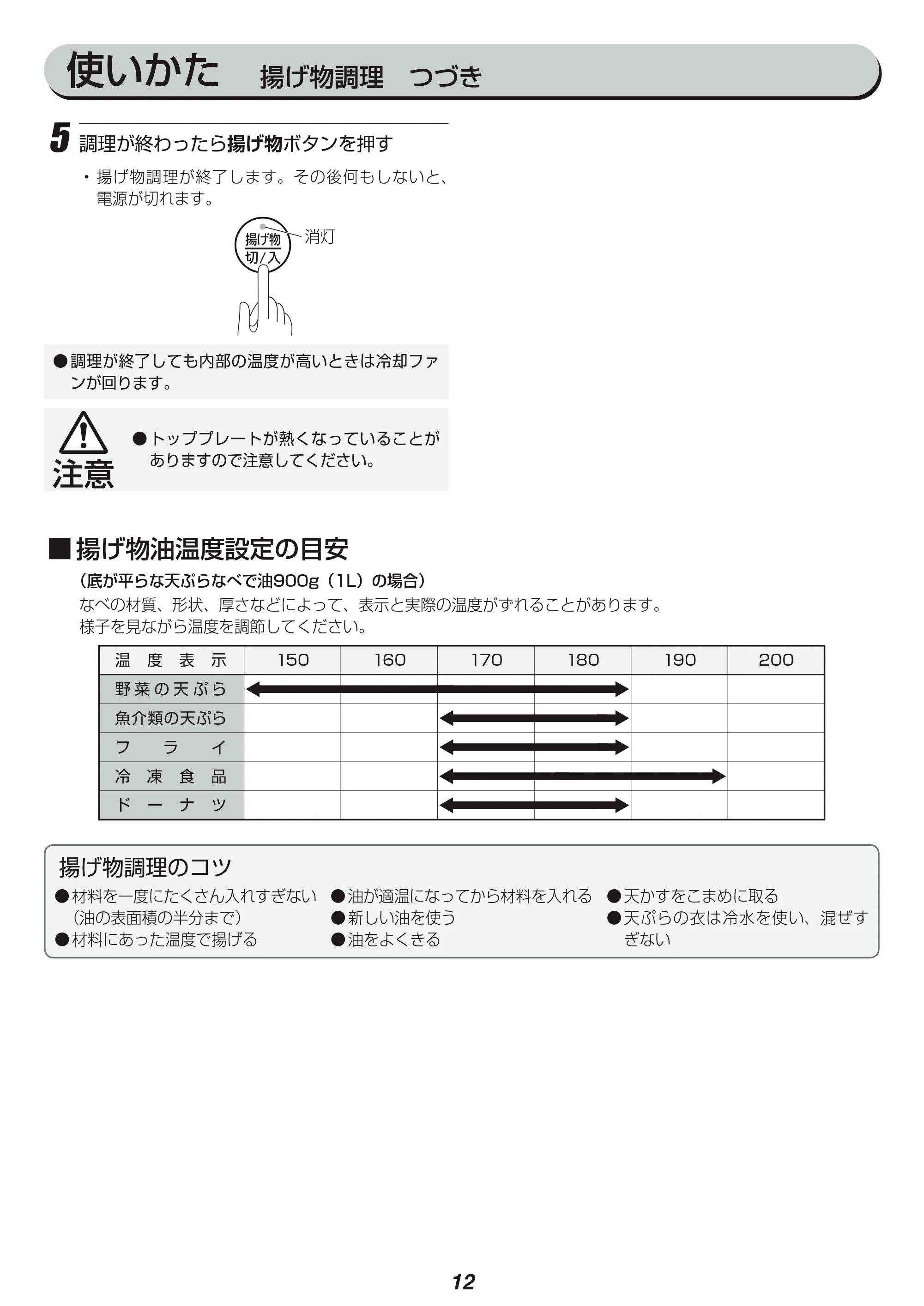 アイリスオーヤマ IHK-TK5 取扱説明書 — 原本ページ — 12ページ