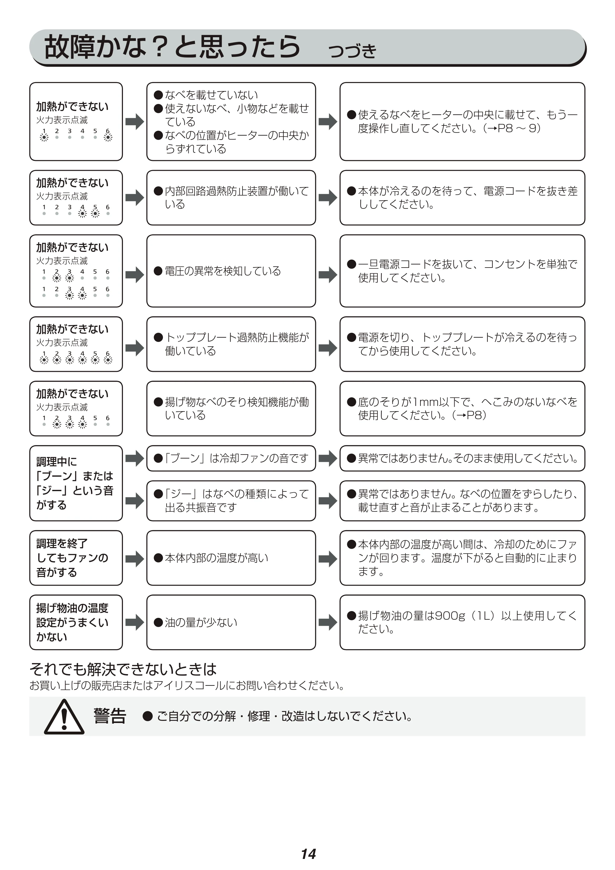 アイリスオーヤマ IHK-TK5 取扱説明書 — 原本ページ — 14ページ