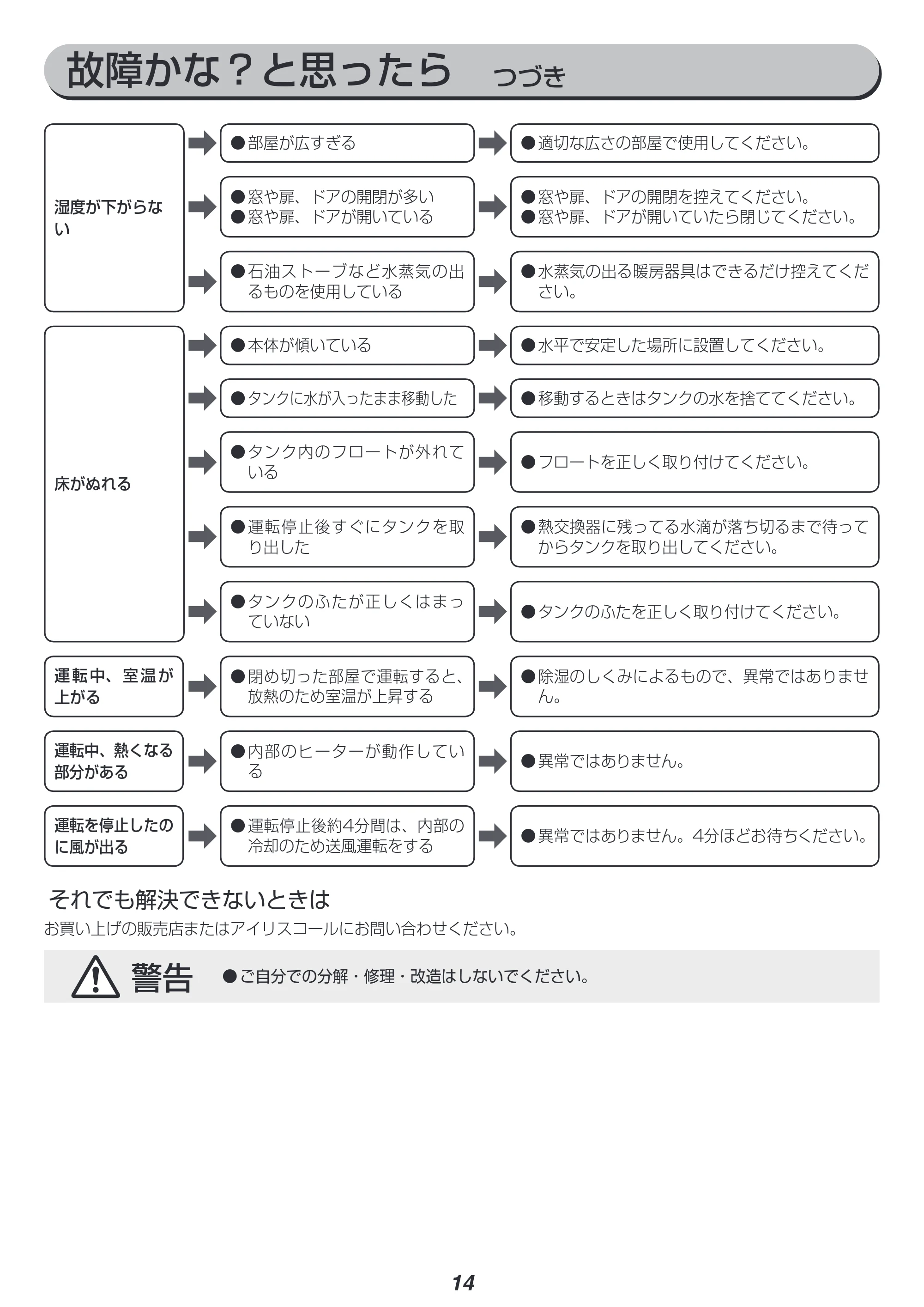 アイリスオーヤマ DDA-20 取扱説明書 — 原本ページ — 14ページ