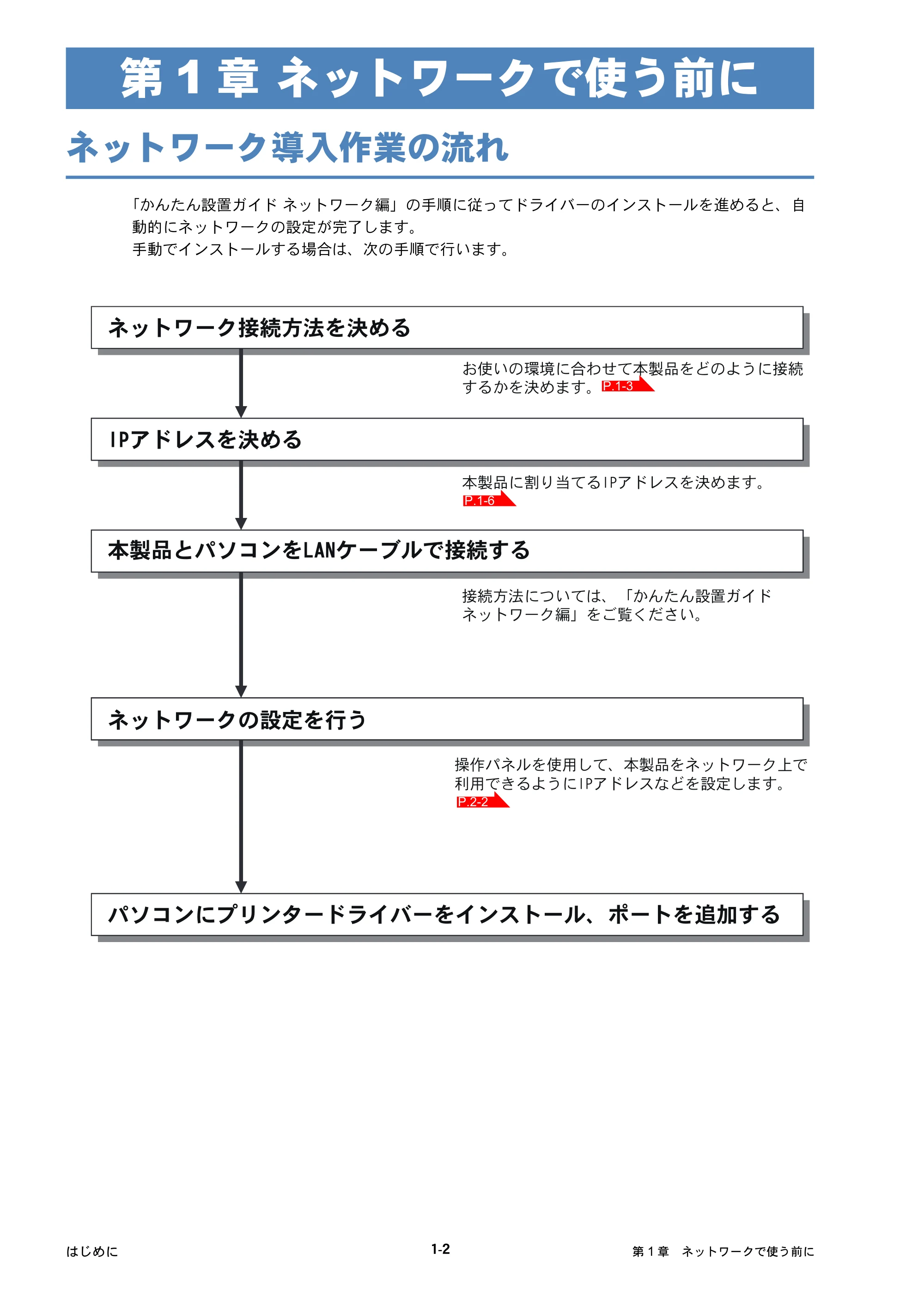 ブラザー DCP-390CN / DCP-595CN / MFC-495CN ユーザーズガイド ～ネットワーク設定編～ — 第1章 ネットワークで使う前に — 原本ページ — 15ページ