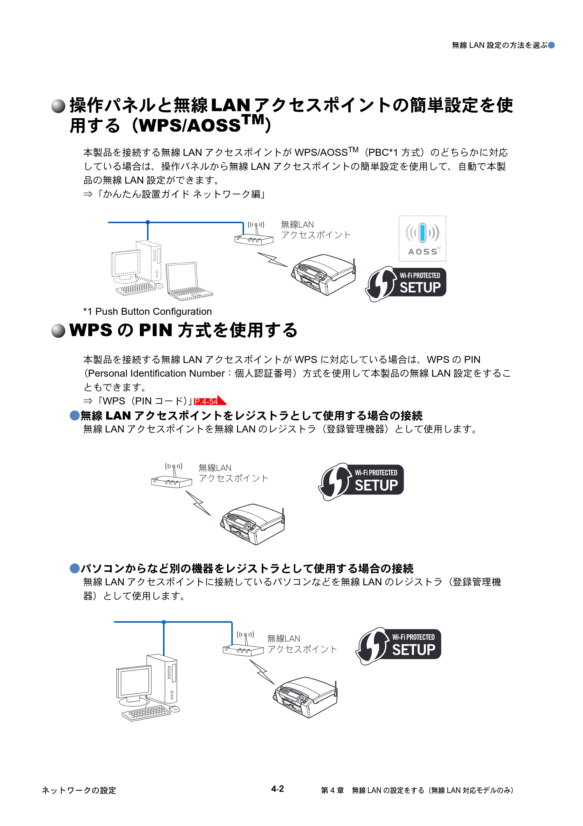 ブラザー DCP-390CN / DCP-595CN / MFC-495CN ユーザーズガイド ～ネットワーク設定編～ — 操作パネルと無線LANアクセスポイントの簡単設定を使用する（WPS/AOSSTM） — 原本ページ — 50ページ