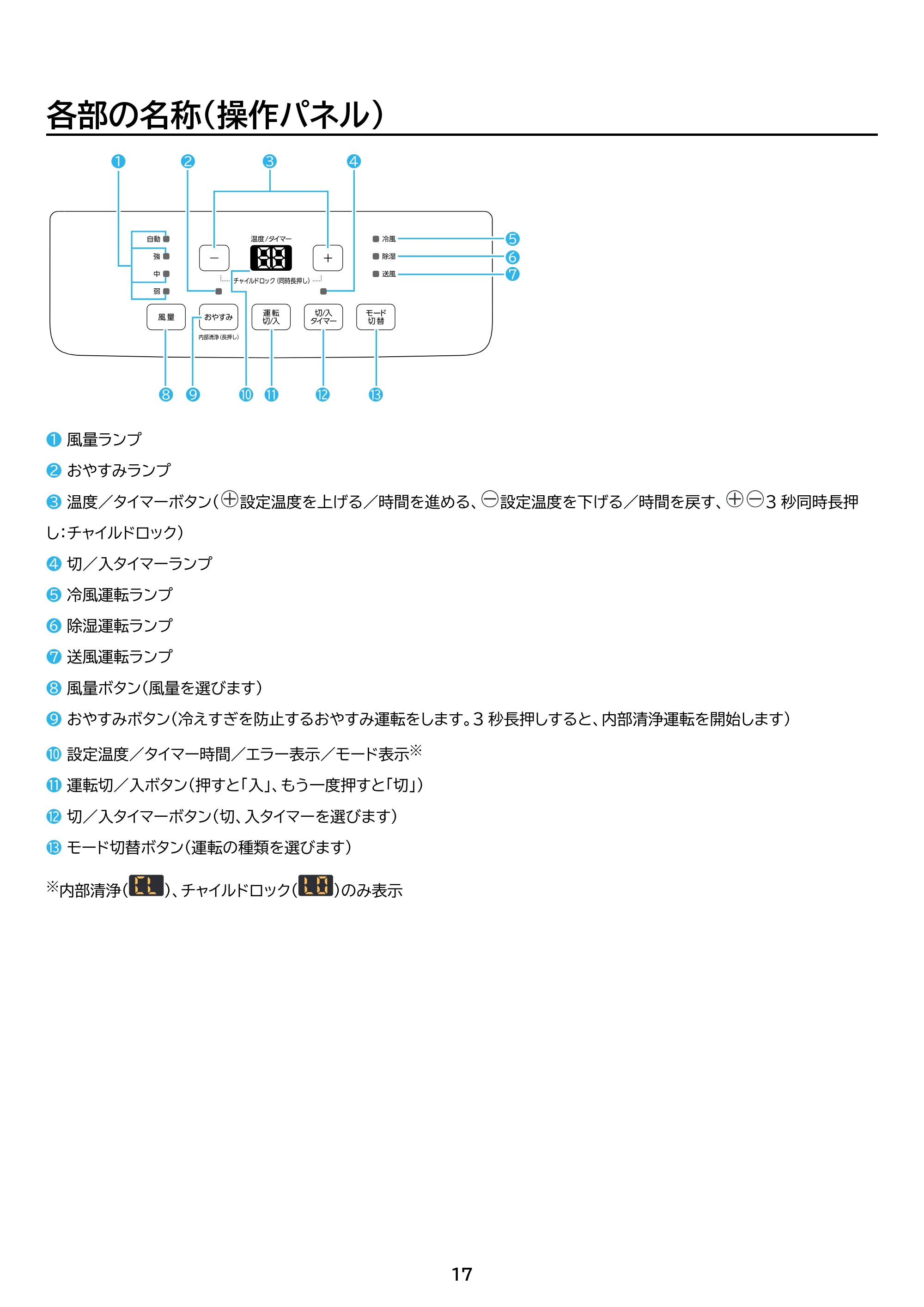 アイリスオーヤマ IPK-2305S 取扱説明書 — 原本ページ — 17ページ