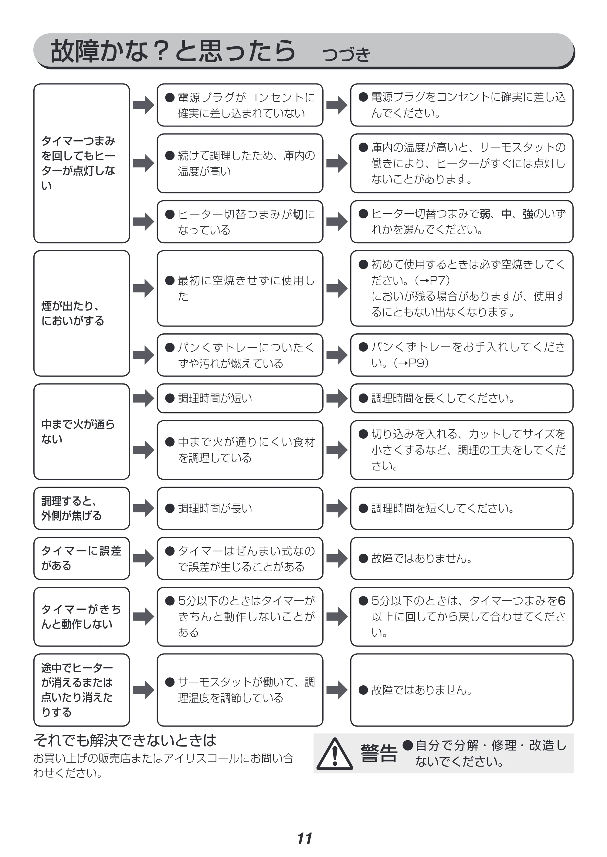 アイリスオーヤマ EOT-012 取扱説明書 — 原本ページ — 11ページ