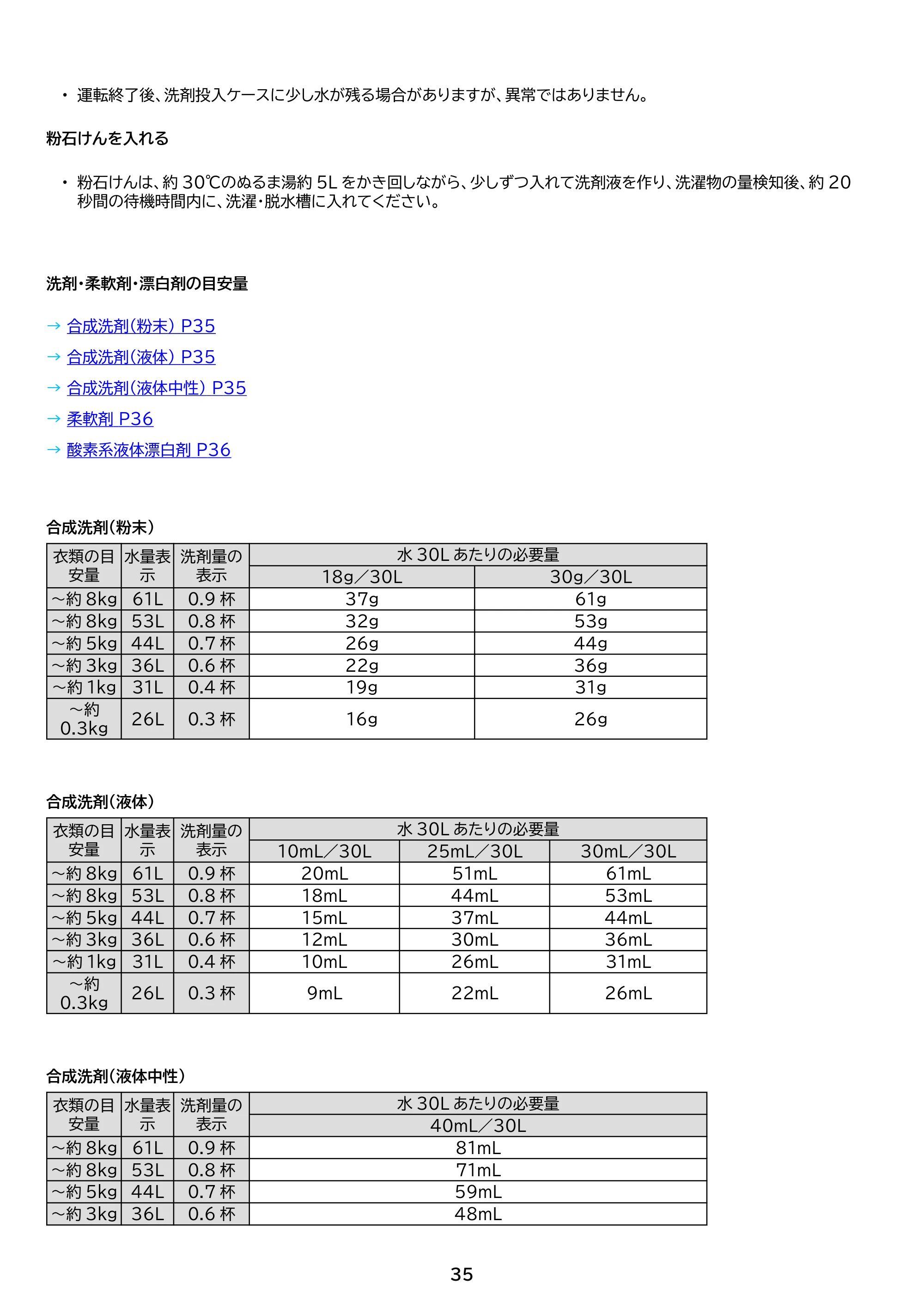 アイリスオーヤマ ITW-80A01 取扱説明書 — 原本ページ — 35ページ