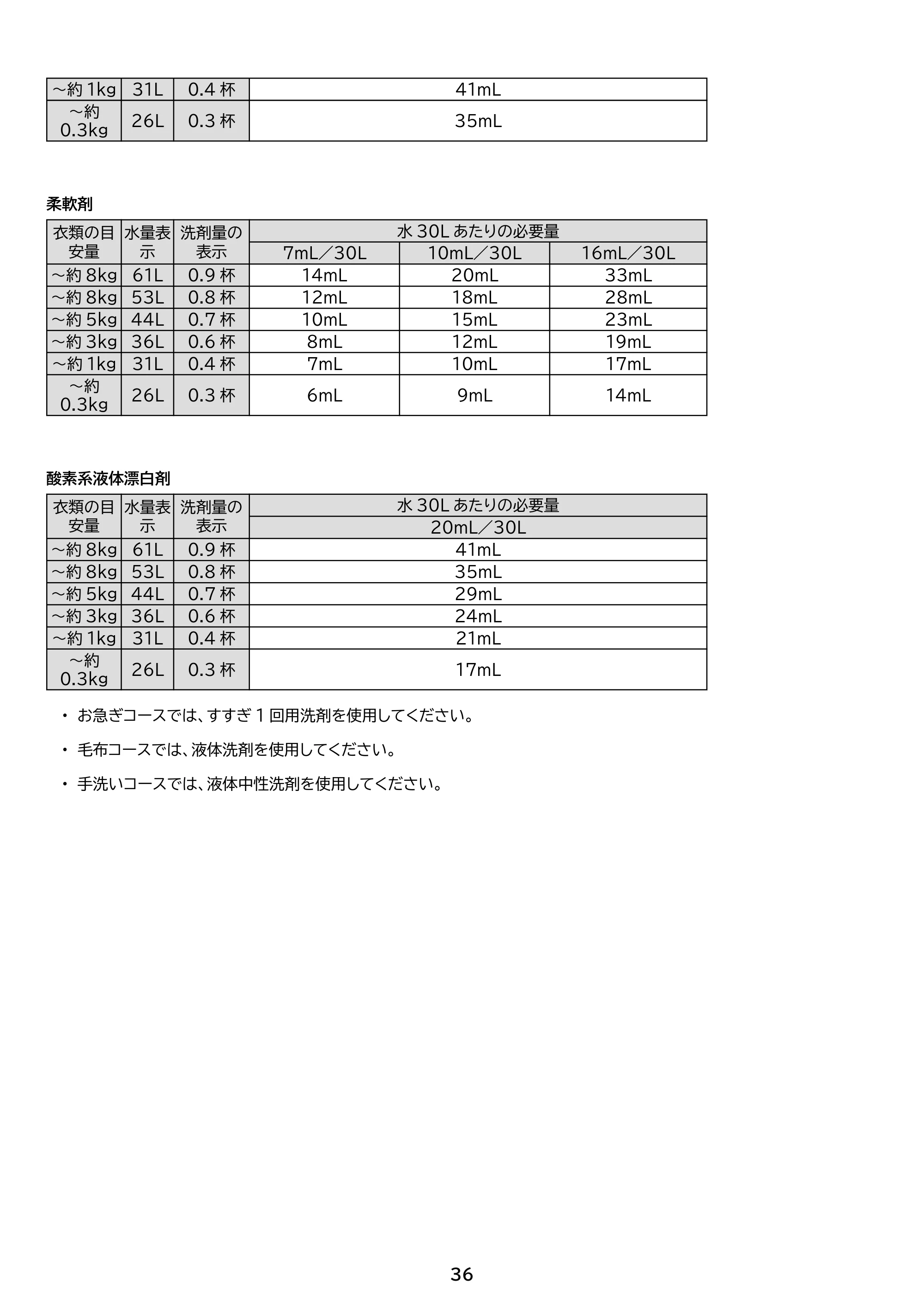 アイリスオーヤマ ITW-80A01 取扱説明書 — 原本ページ — 36ページ