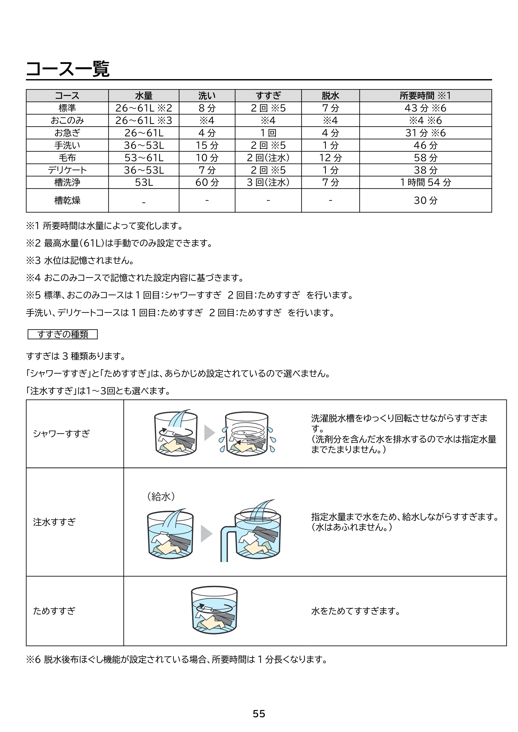 アイリスオーヤマ ITW-80A01 取扱説明書 — 原本ページ — 55ページ