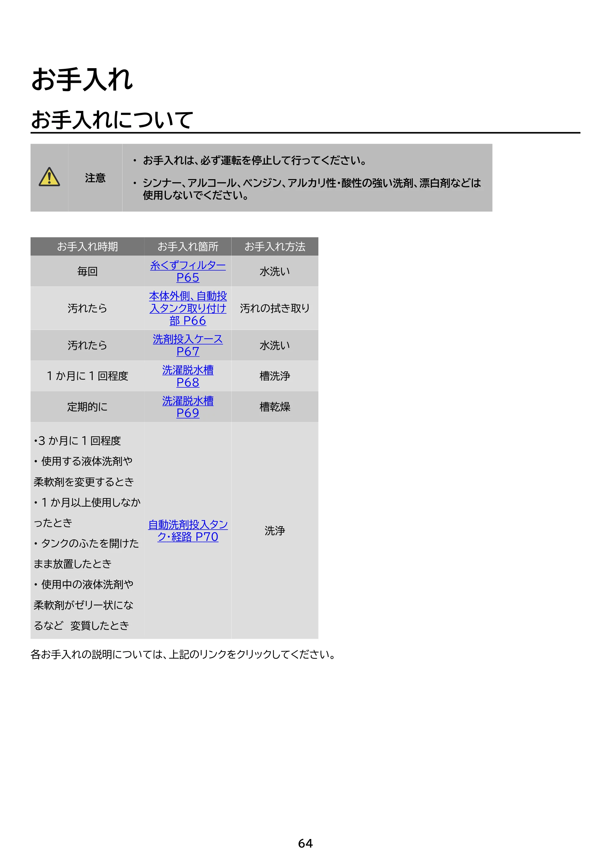 アイリスオーヤマ ITW-80A01 取扱説明書 — 原本ページ — 64ページ
