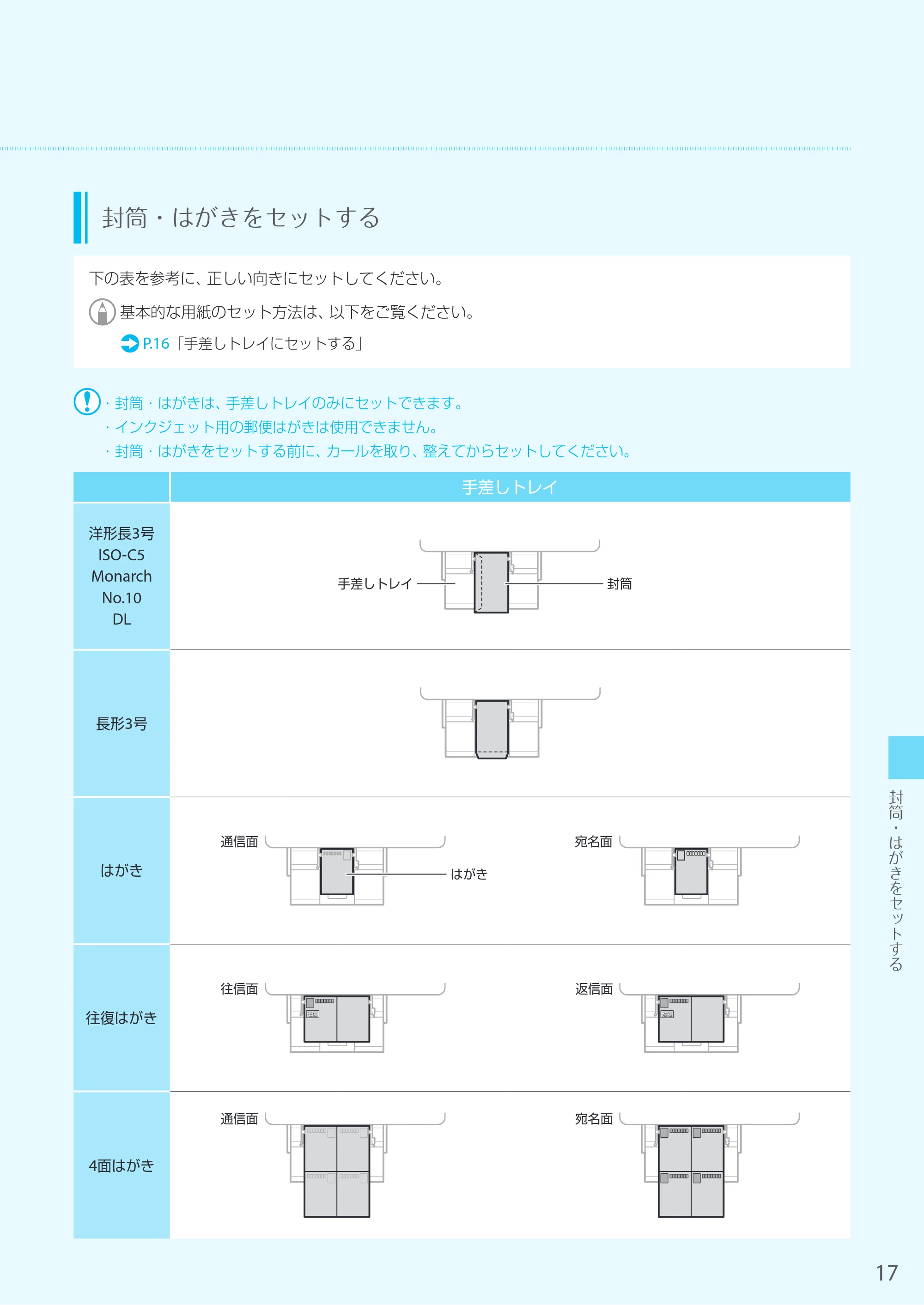 キヤノン LBP322i/LBP321 はじめにお読みください 2022年9月8日更新(PDF:13.7MB) — 原本ページ — 17ページ