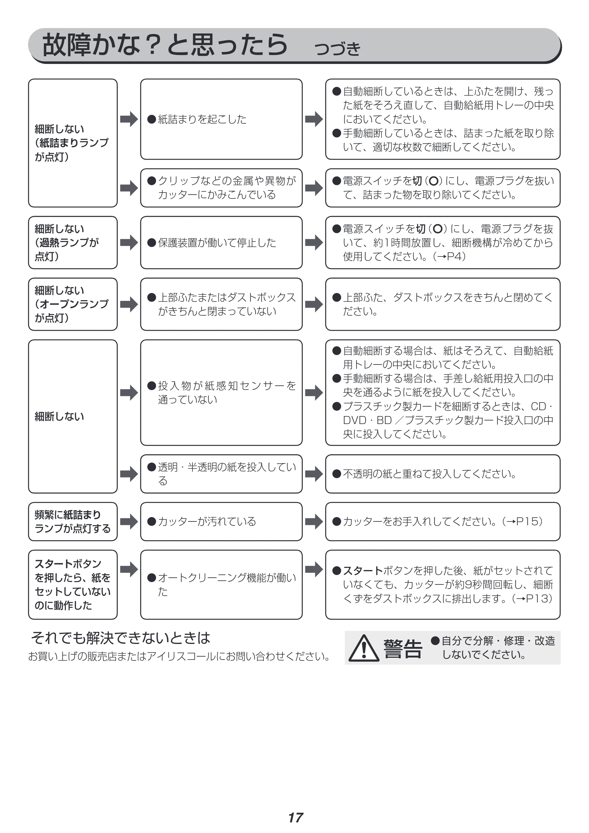 アイリスオーヤマ AFS160HM 取扱説明書 — 原本ページ — 17ページ