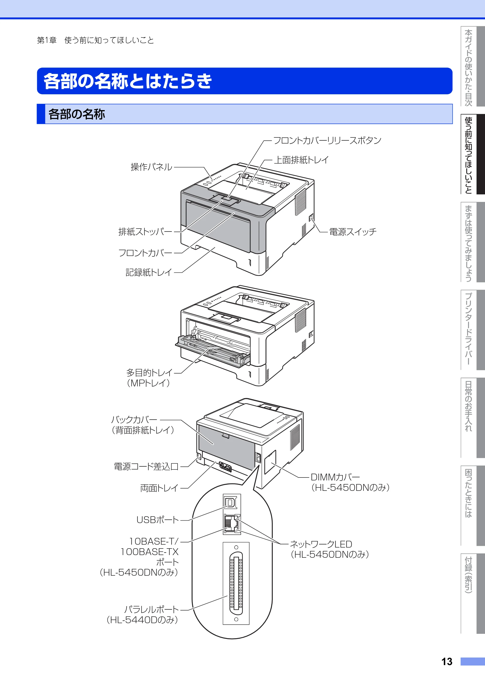 ブラザー HL-5440D / HL-5450DN ユーザーズガイド — 各部の名称とはたらき — 原本ページ — 13ページ