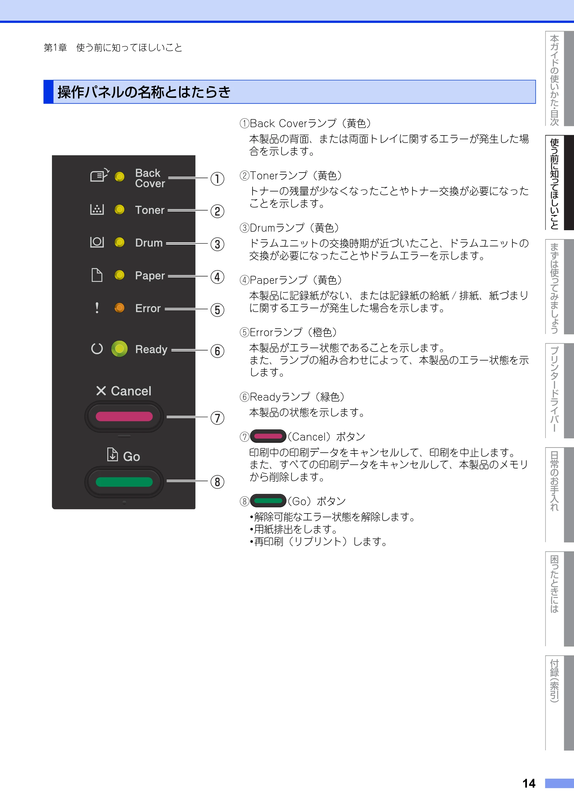 ブラザー HL-5440D / HL-5450DN ユーザーズガイド — 操作パネルの名称とはたらき — 原本ページ — 14ページ