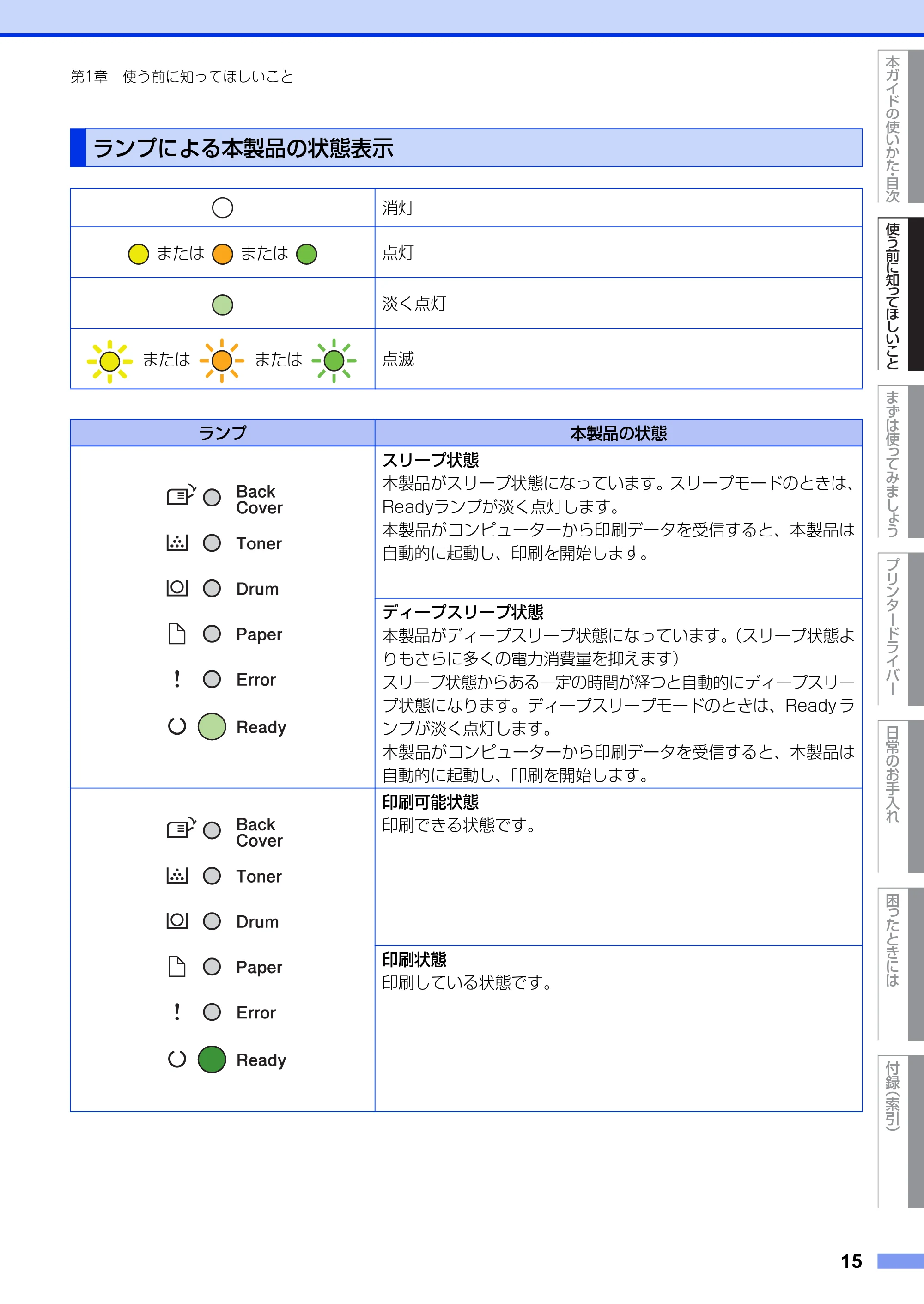 ブラザー HL-5440D / HL-5450DN ユーザーズガイド — ランプによる本製品の状態表示 — 原本ページ — 15ページ