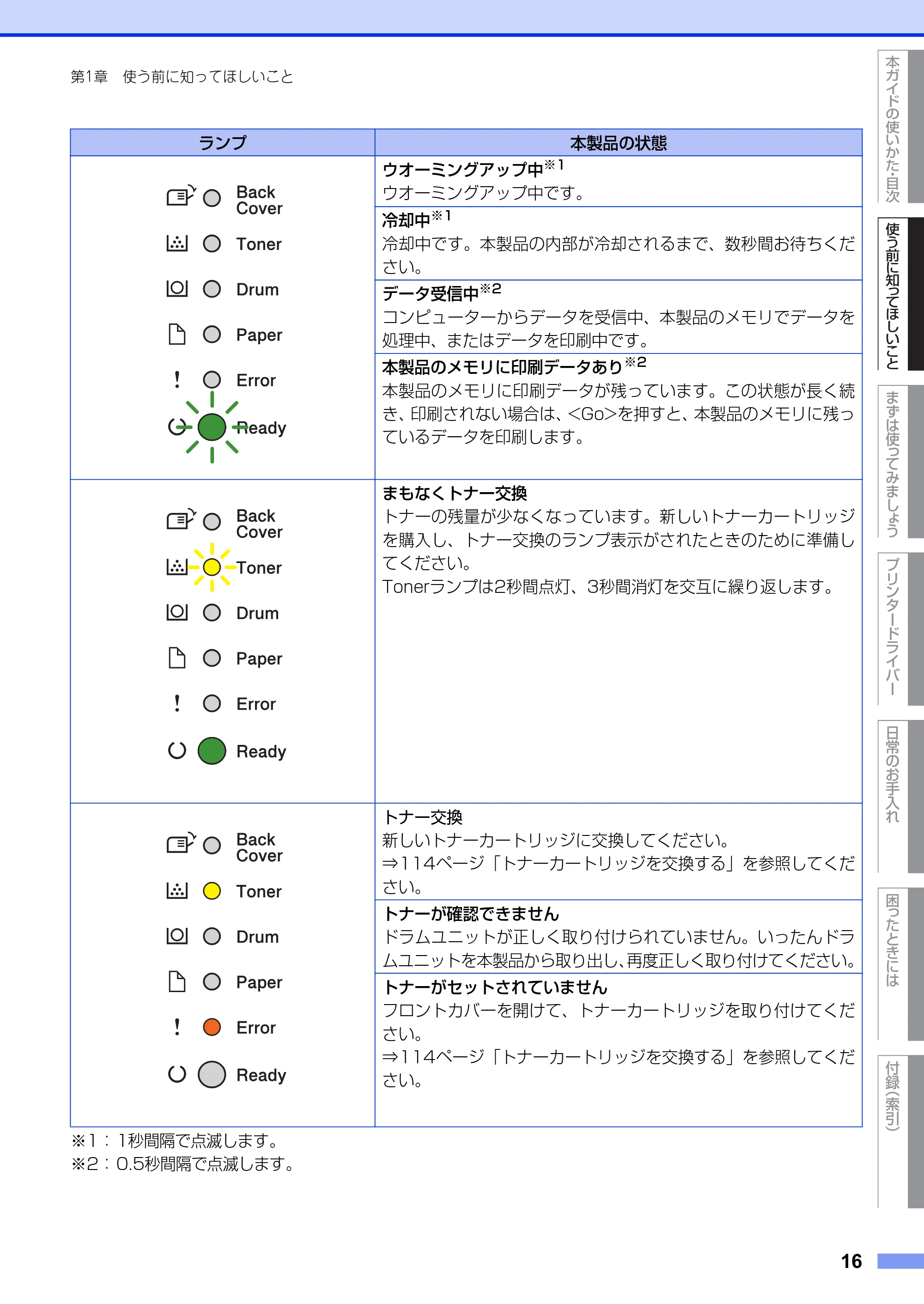 ブラザー HL-5440D / HL-5450DN ユーザーズガイド — 原本ページ — 16ページ