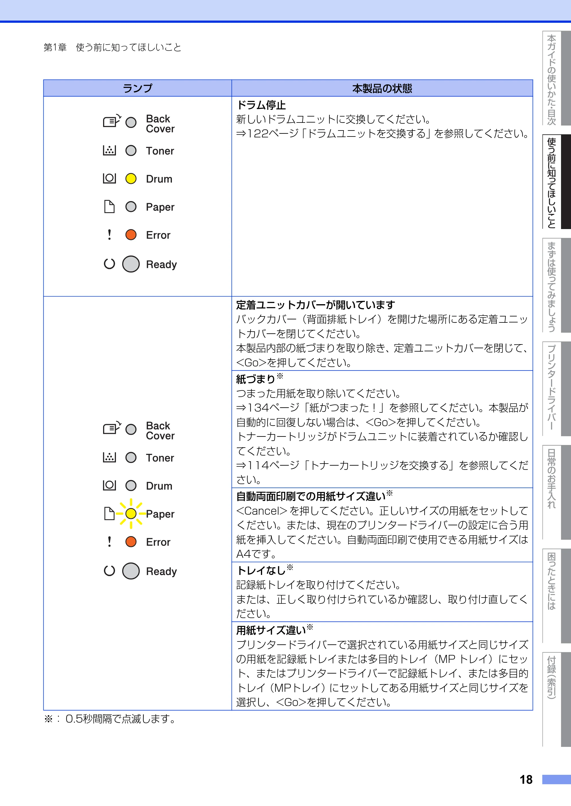 ブラザー HL-5440D / HL-5450DN ユーザーズガイド — 原本ページ — 18ページ