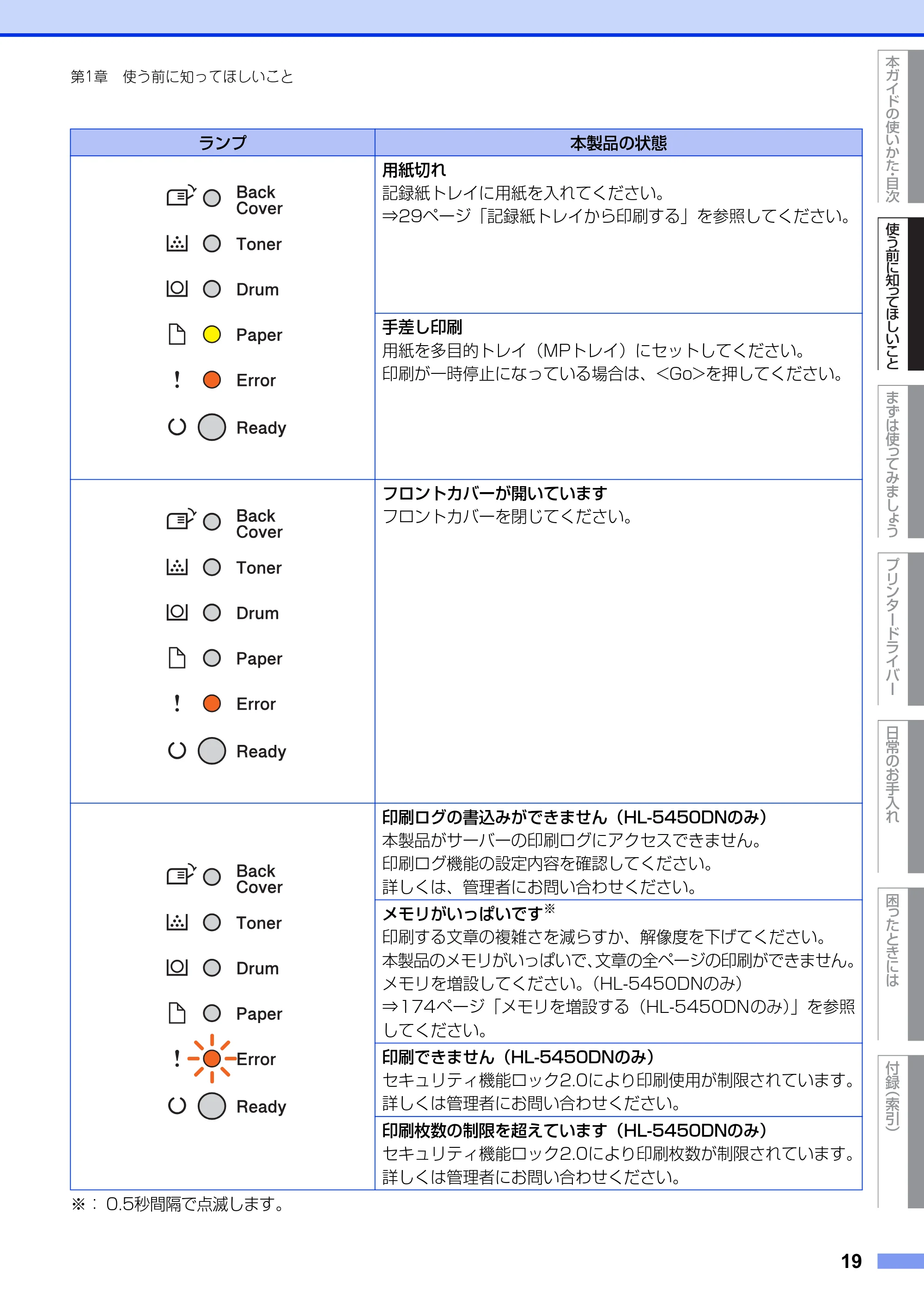 ブラザー HL-5440D / HL-5450DN ユーザーズガイド — 原本ページ — 19ページ