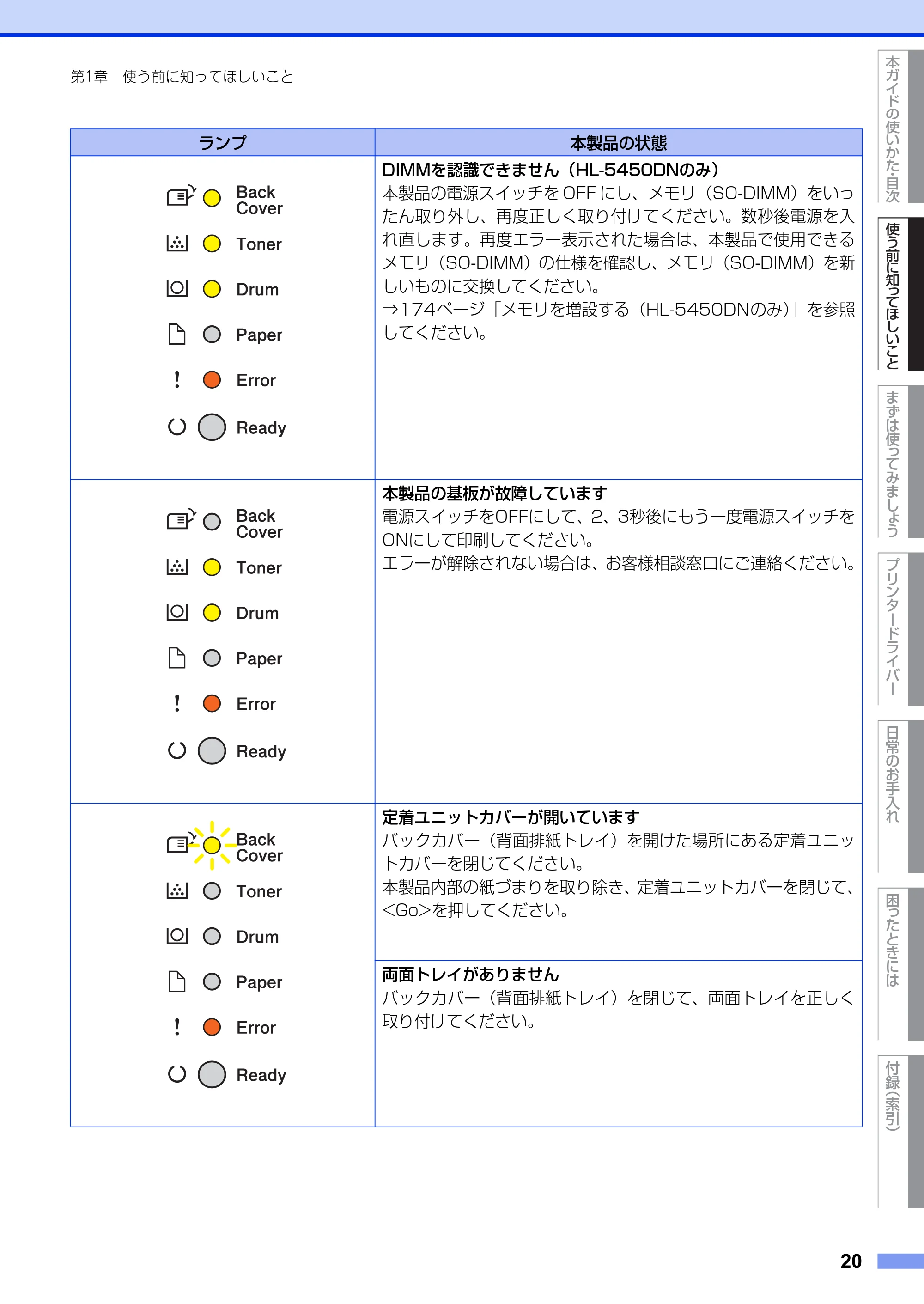 ブラザー HL-5440D / HL-5450DN ユーザーズガイド — 原本ページ — 20ページ