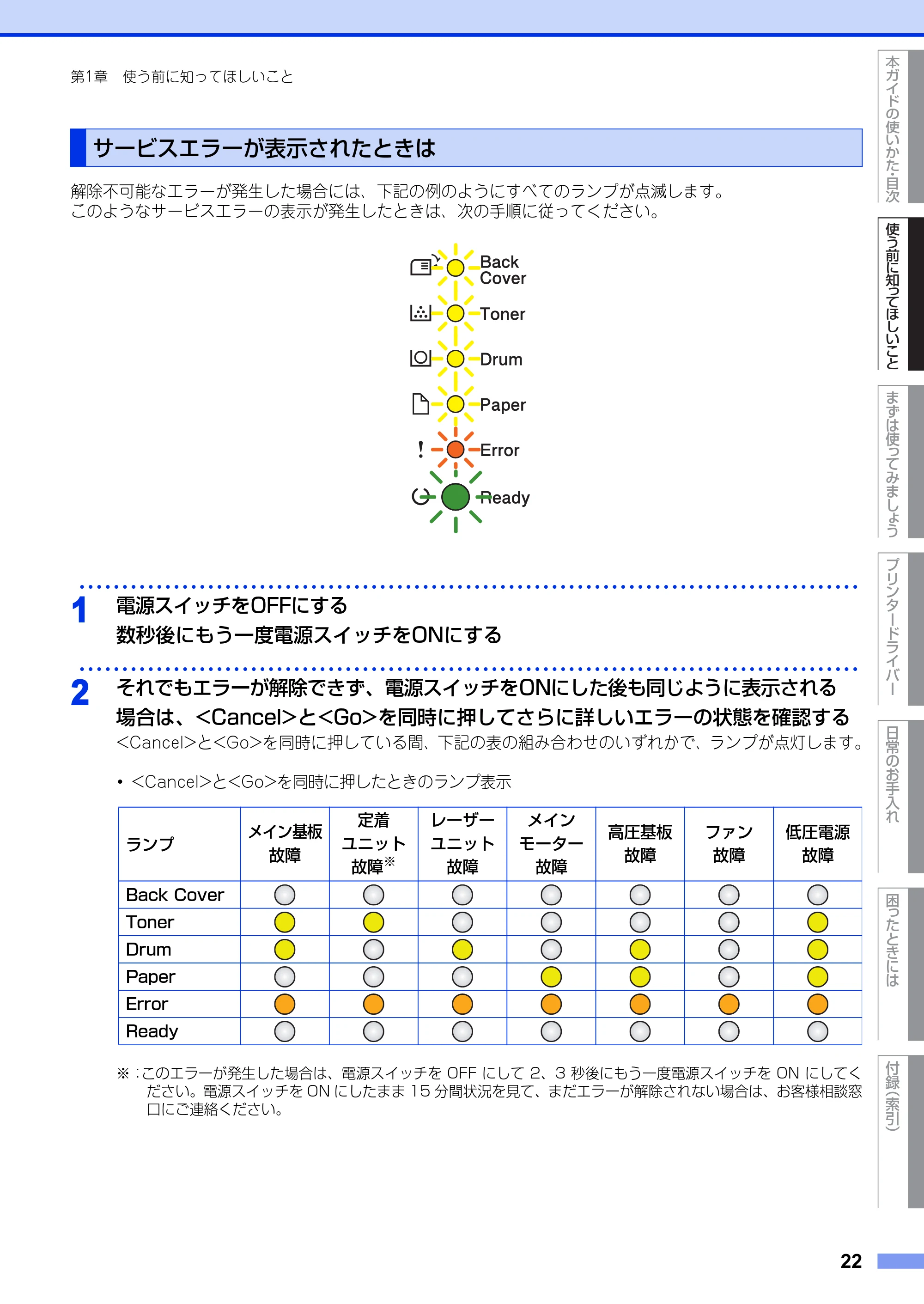 ブラザー HL-5440D / HL-5450DN ユーザーズガイド — サービスエラーが表示されたときは — 原本ページ — 22ページ