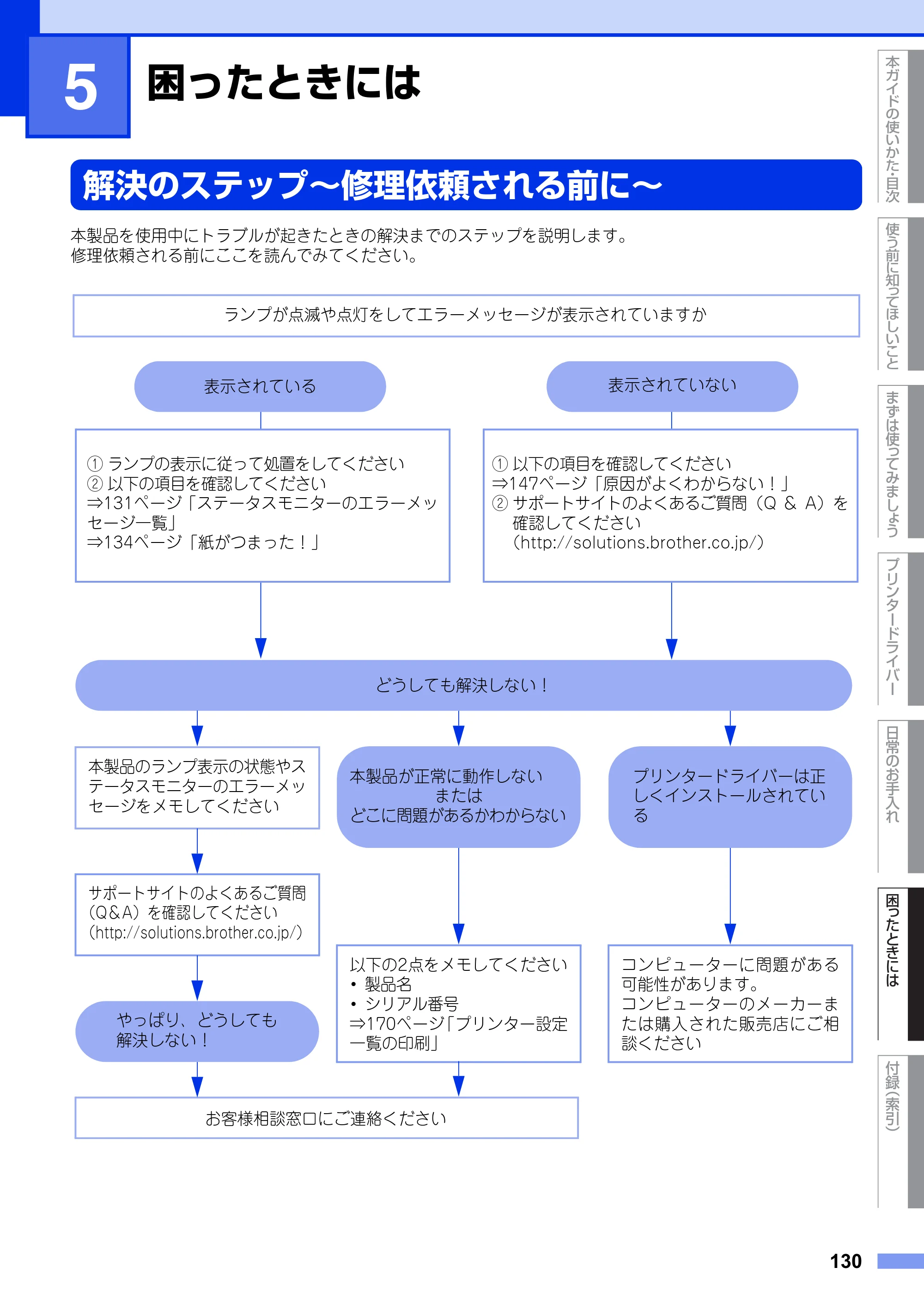 ブラザー HL-5440D / HL-5450DN ユーザーズガイド — 第5章 困ったときには — 原本ページ — 130ページ