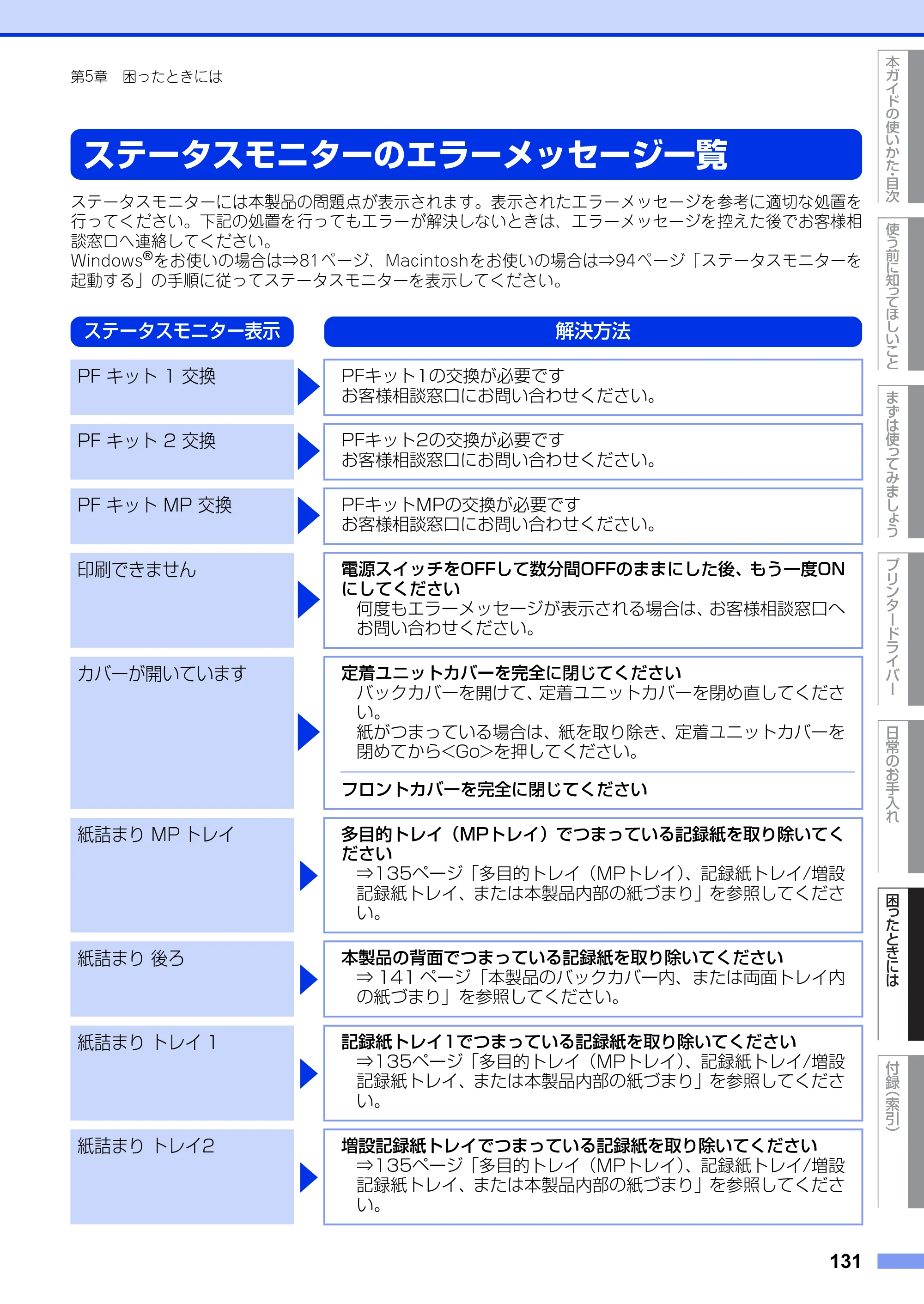 ブラザー HL-5440D / HL-5450DN ユーザーズガイド — ステータスモニターのエラーメッセージ一覧 — 原本ページ — 131ページ