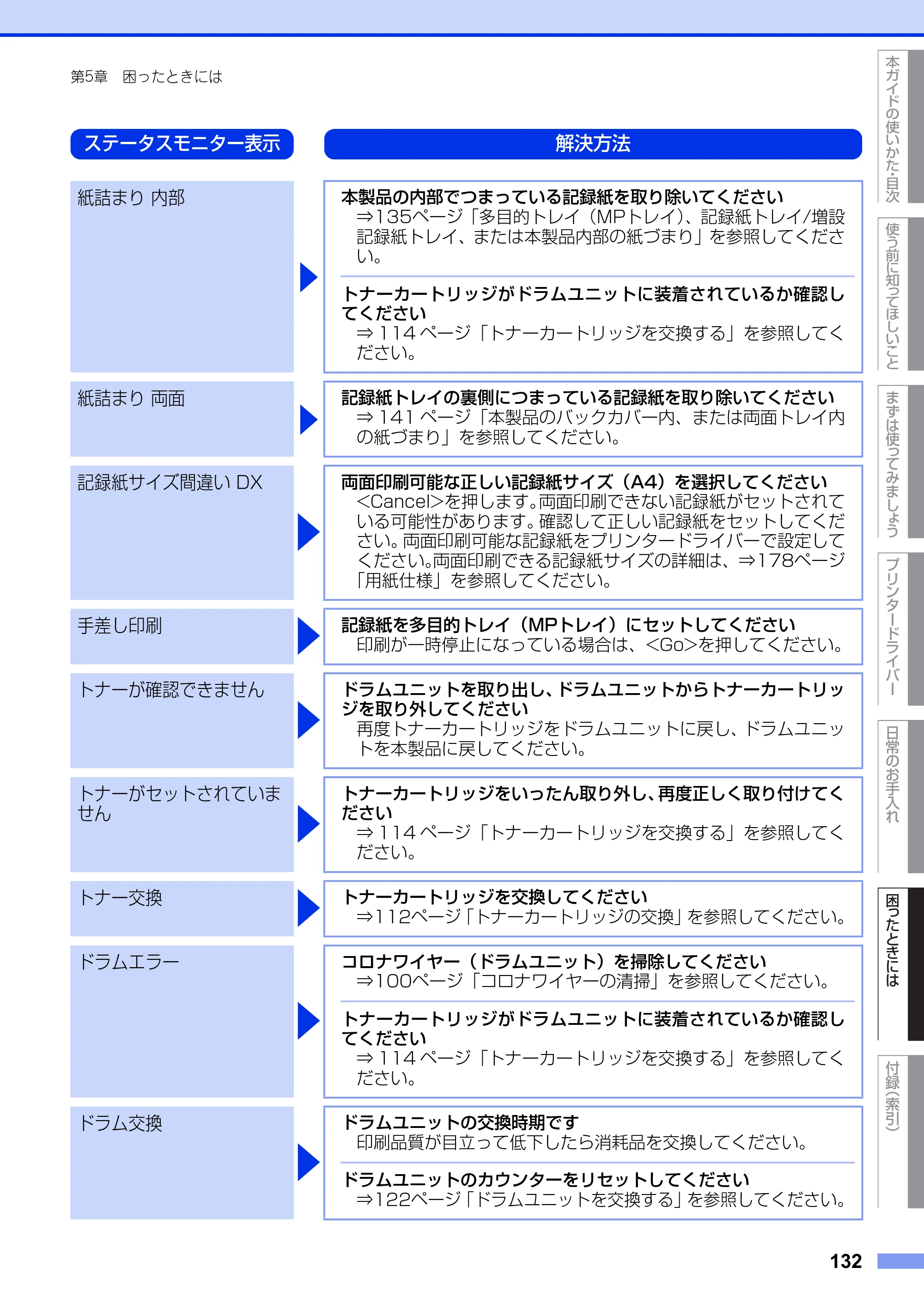 ブラザー HL-5440D / HL-5450DN ユーザーズガイド — 原本ページ — 132ページ