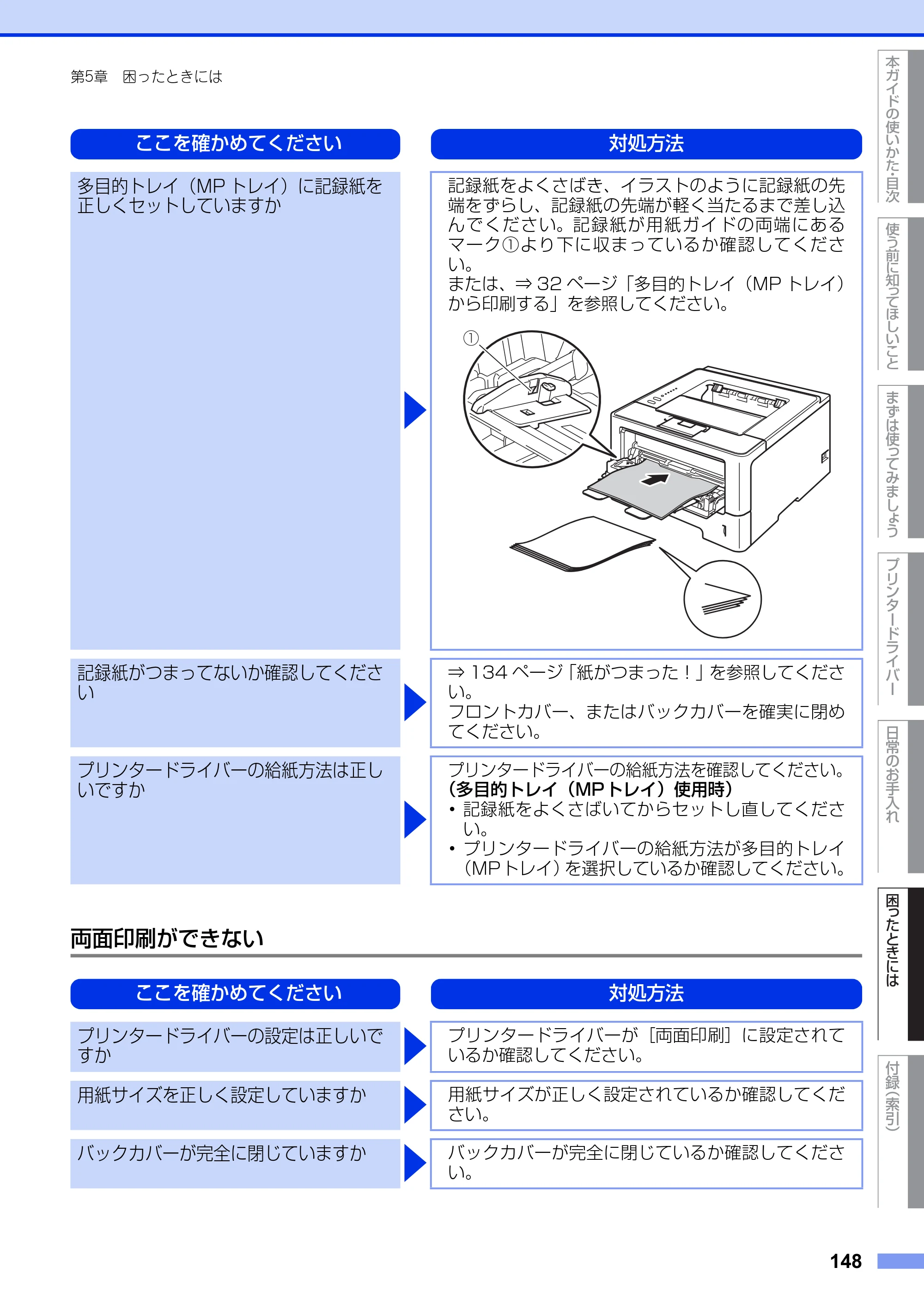 ブラザー HL-5440D / HL-5450DN ユーザーズガイド — 原本ページ — 148ページ