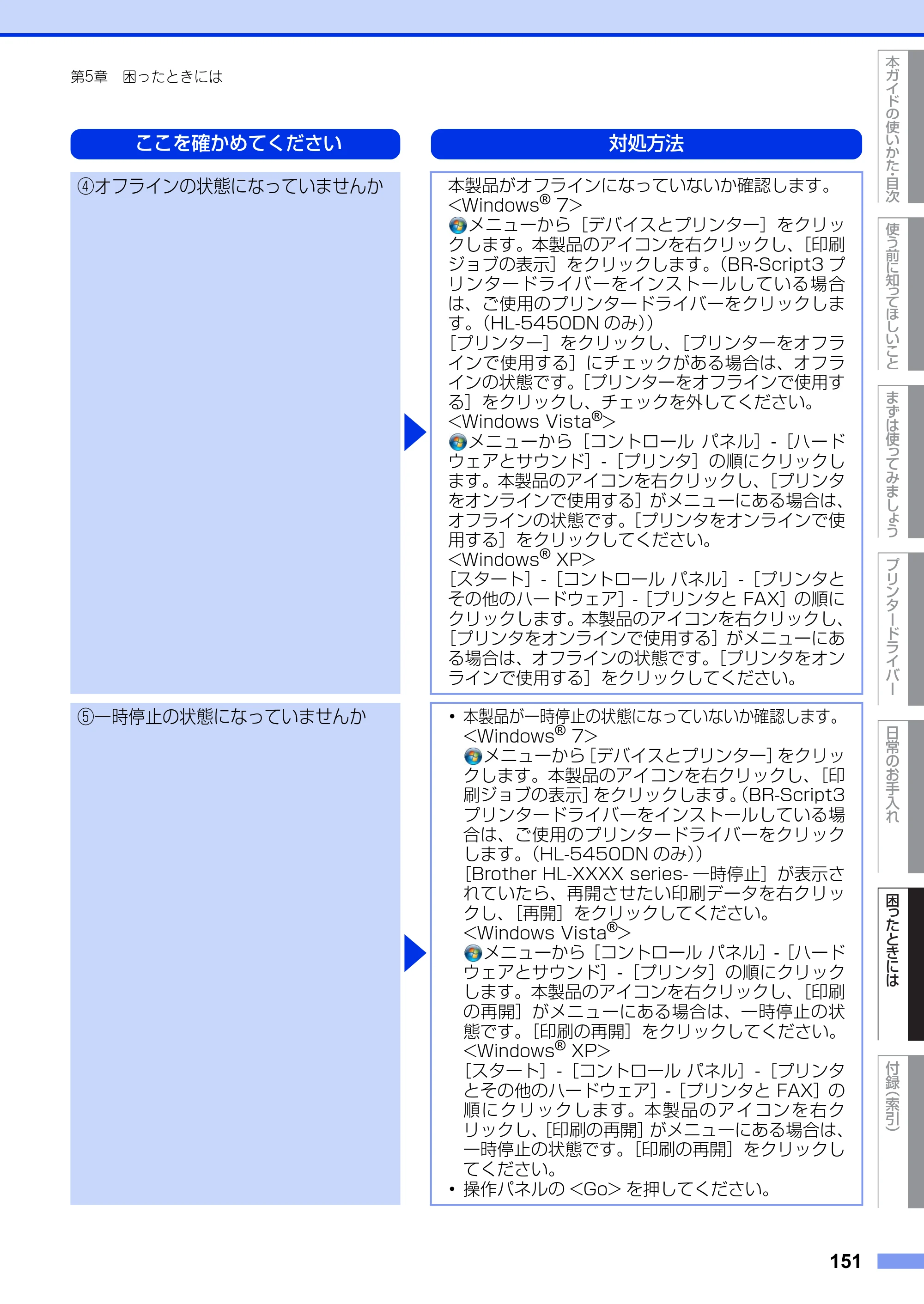 ブラザー HL-5440D / HL-5450DN ユーザーズガイド — 原本ページ — 151ページ