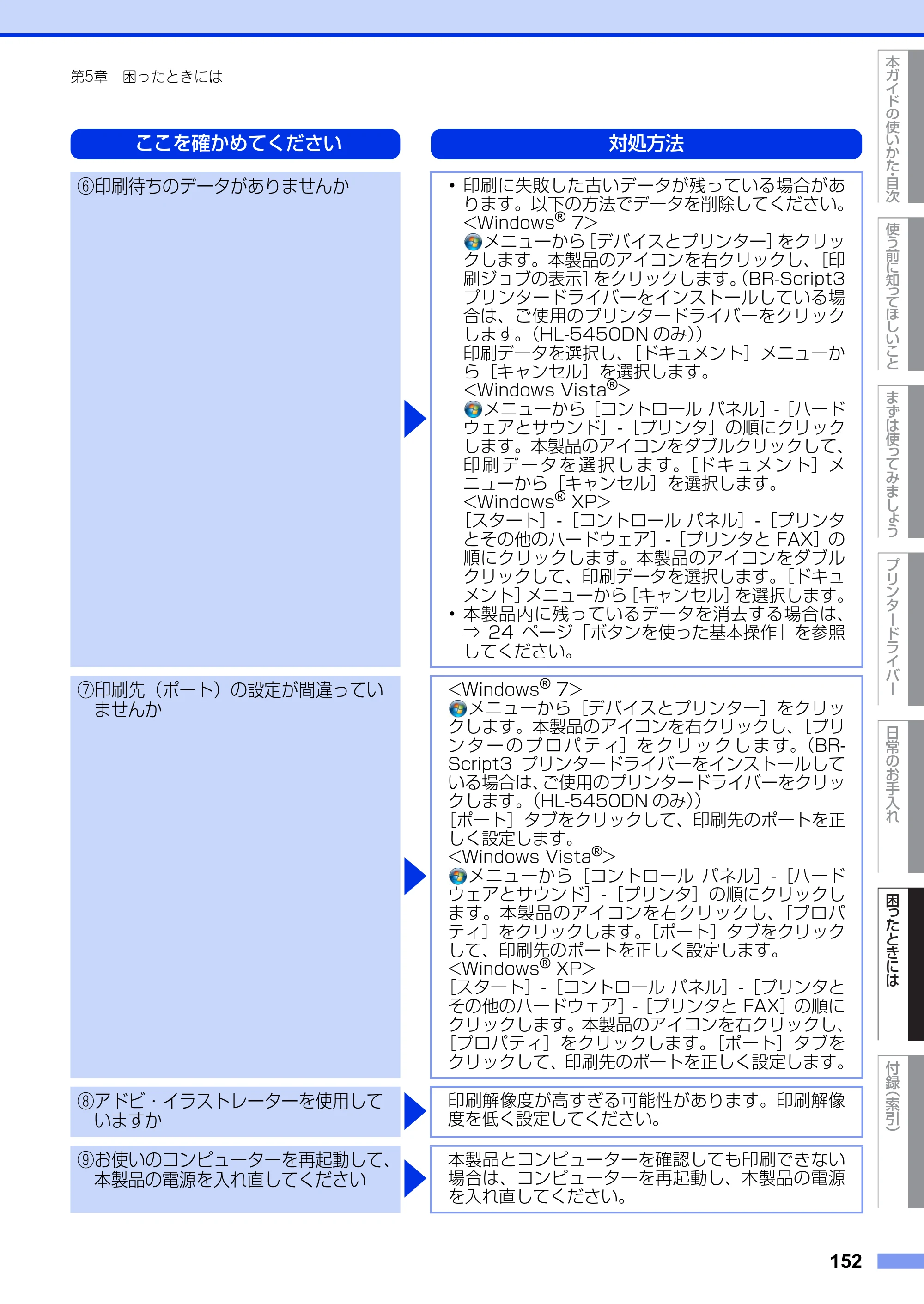 ブラザー HL-5440D / HL-5450DN ユーザーズガイド — 原本ページ — 152ページ