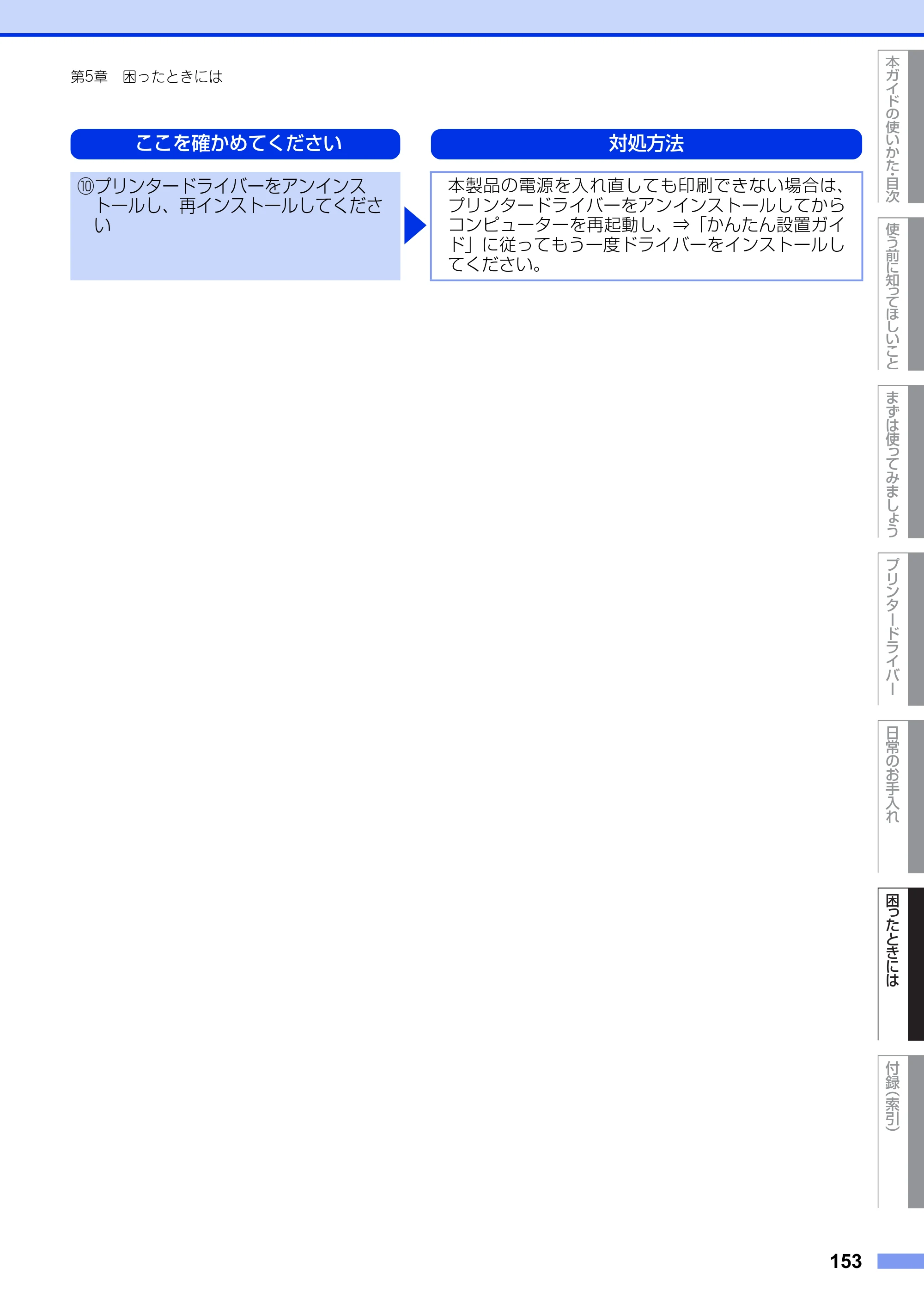 ブラザー HL-5440D / HL-5450DN ユーザーズガイド — 原本ページ — 153ページ