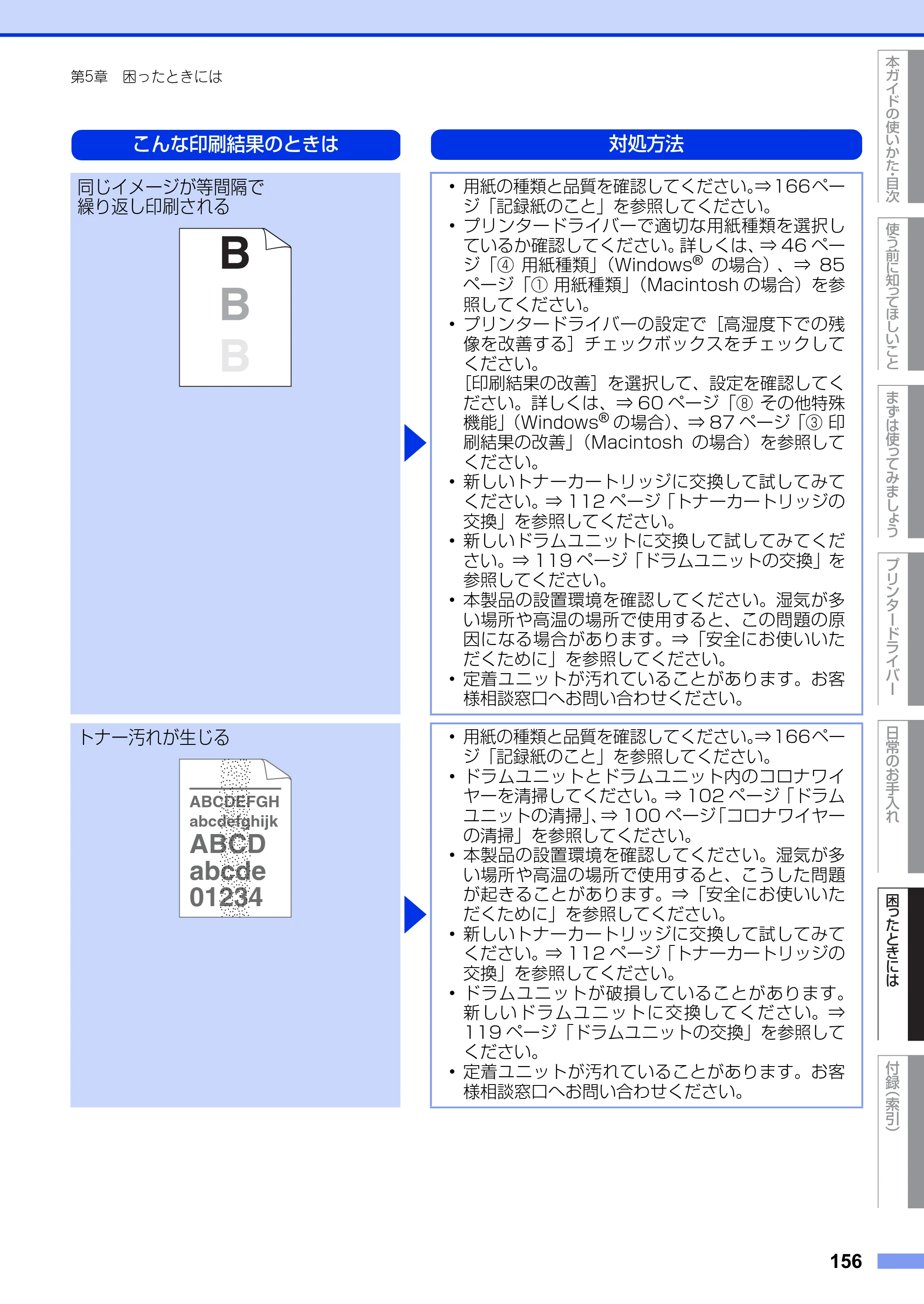 ブラザー HL-5440D / HL-5450DN ユーザーズガイド — 原本ページ — 156ページ