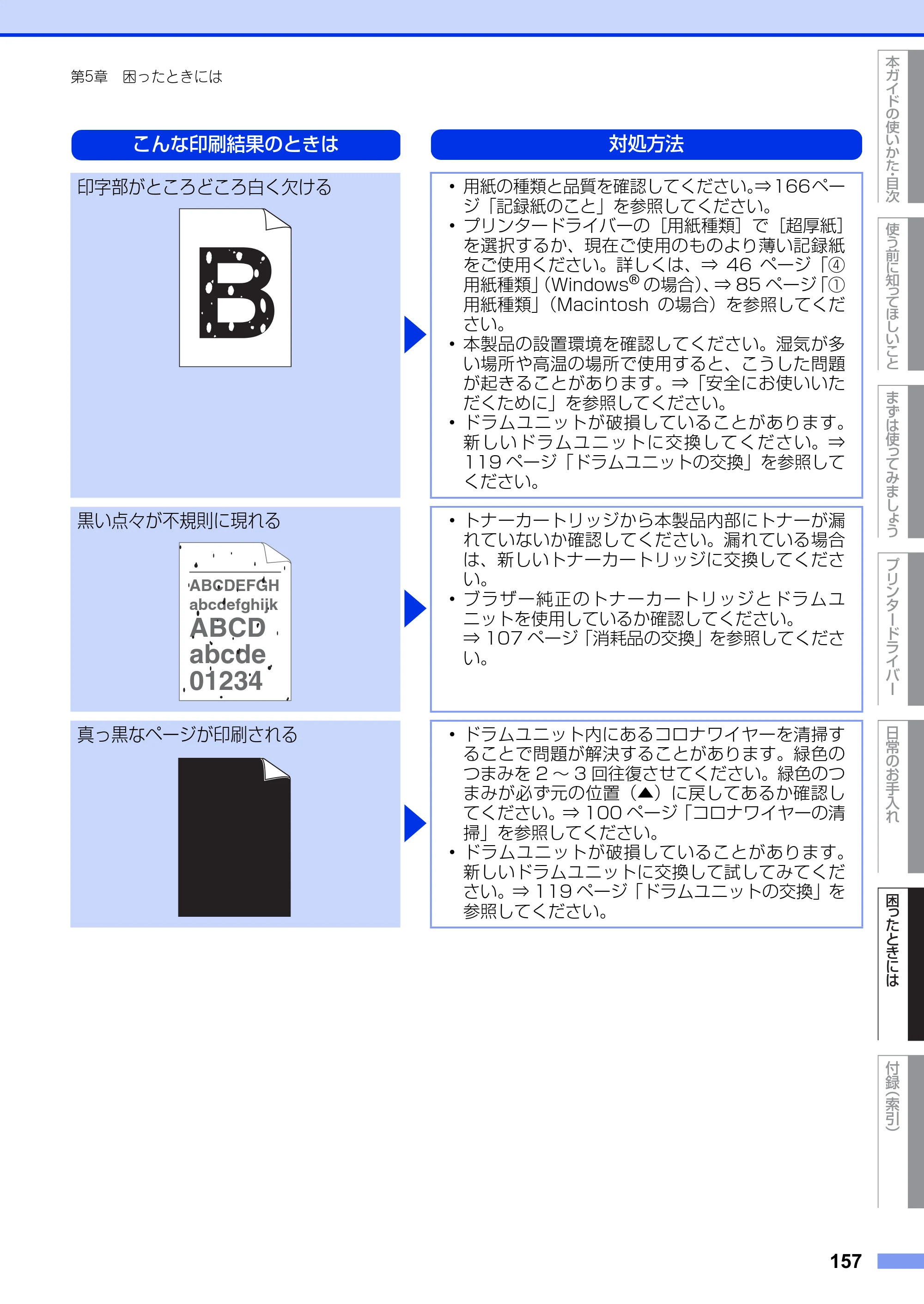 ブラザー HL-5440D / HL-5450DN ユーザーズガイド — 原本ページ — 157ページ
