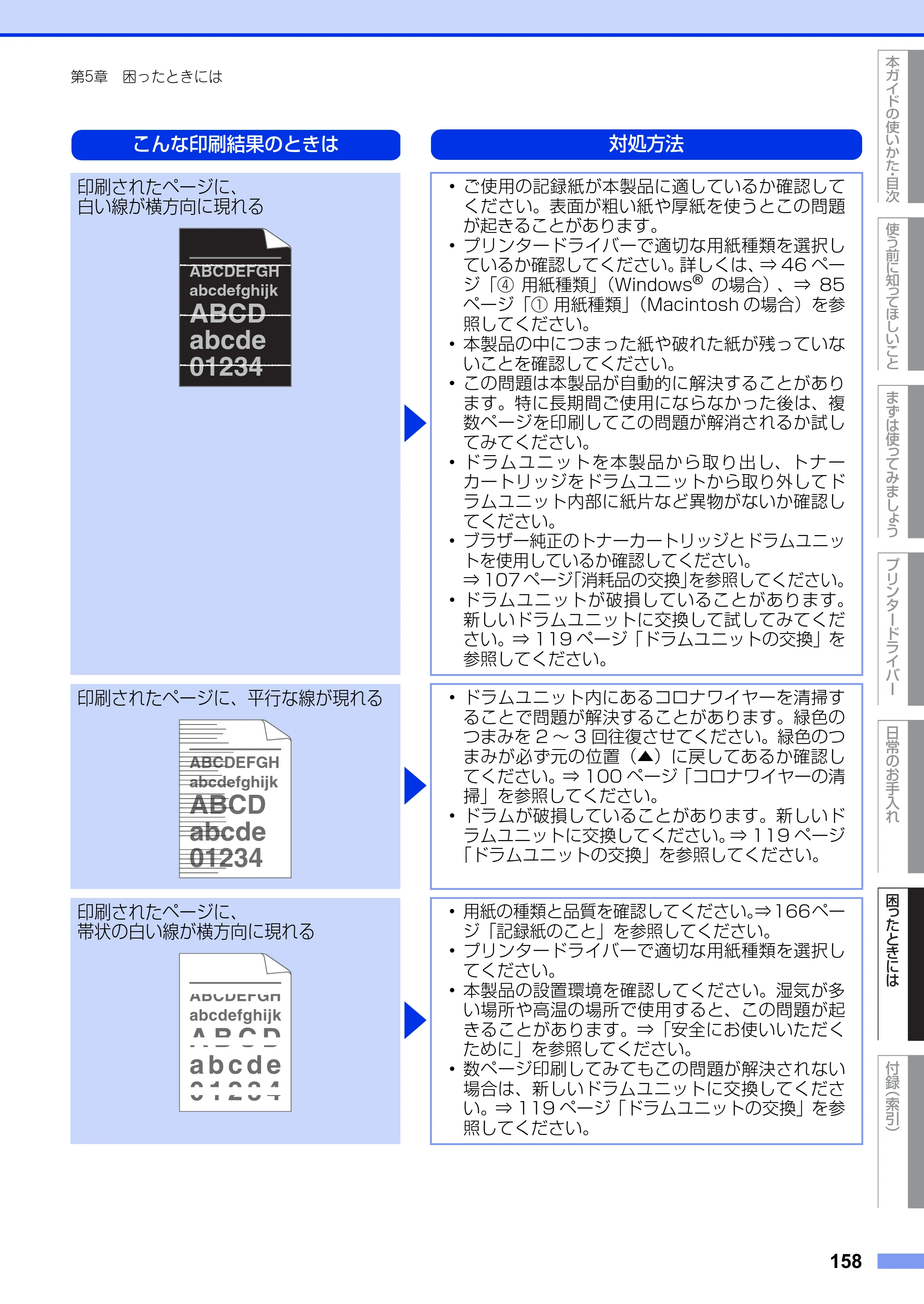 ブラザー HL-5440D / HL-5450DN ユーザーズガイド — 原本ページ — 158ページ