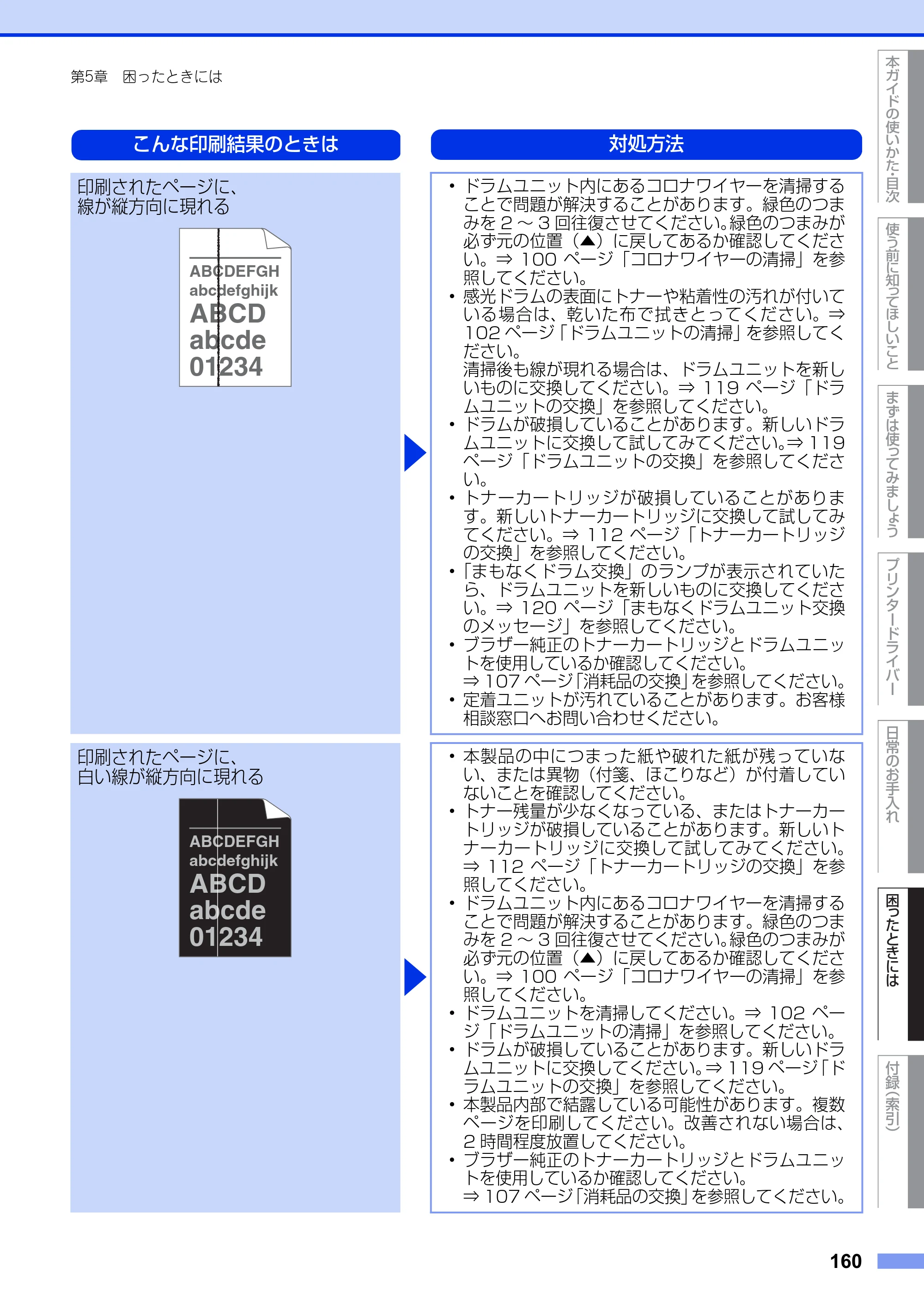 ブラザー HL-5440D / HL-5450DN ユーザーズガイド — 原本ページ — 160ページ