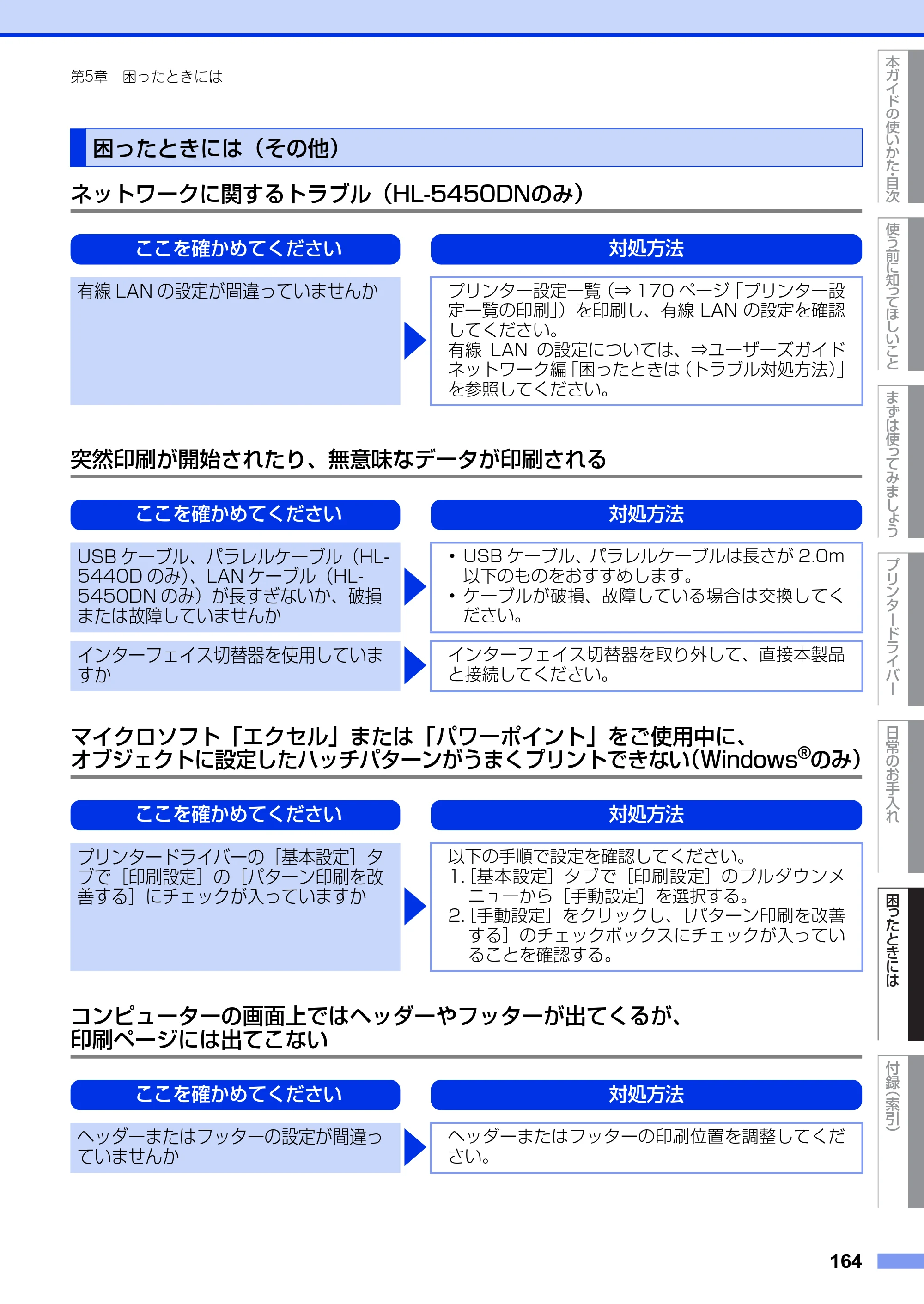 ブラザー HL-5440D / HL-5450DN ユーザーズガイド — 困ったときには（その他） — 原本ページ — 164ページ