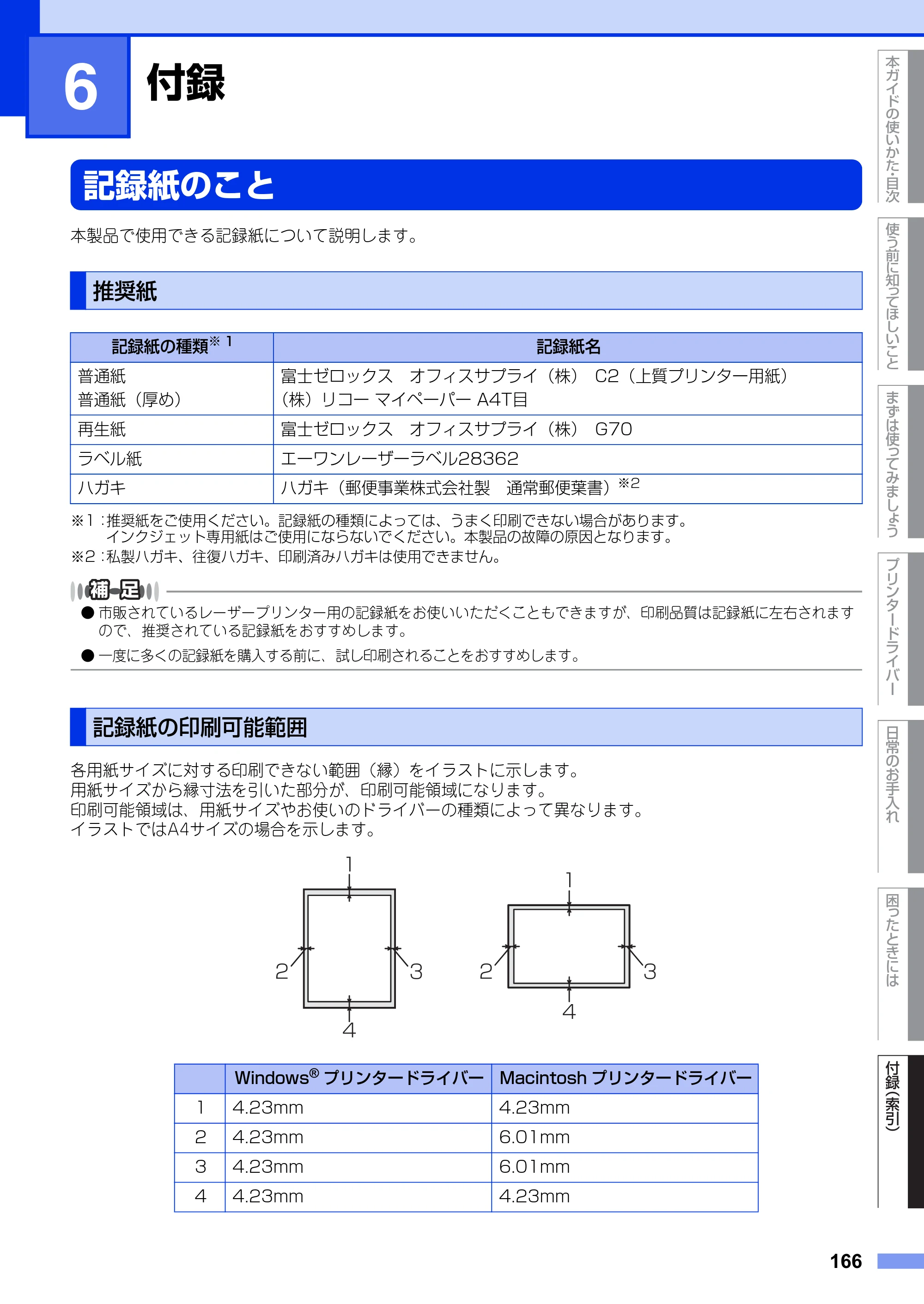 ブラザー HL-5440D / HL-5450DN ユーザーズガイド — 第6章 付録 — 原本ページ — 166ページ