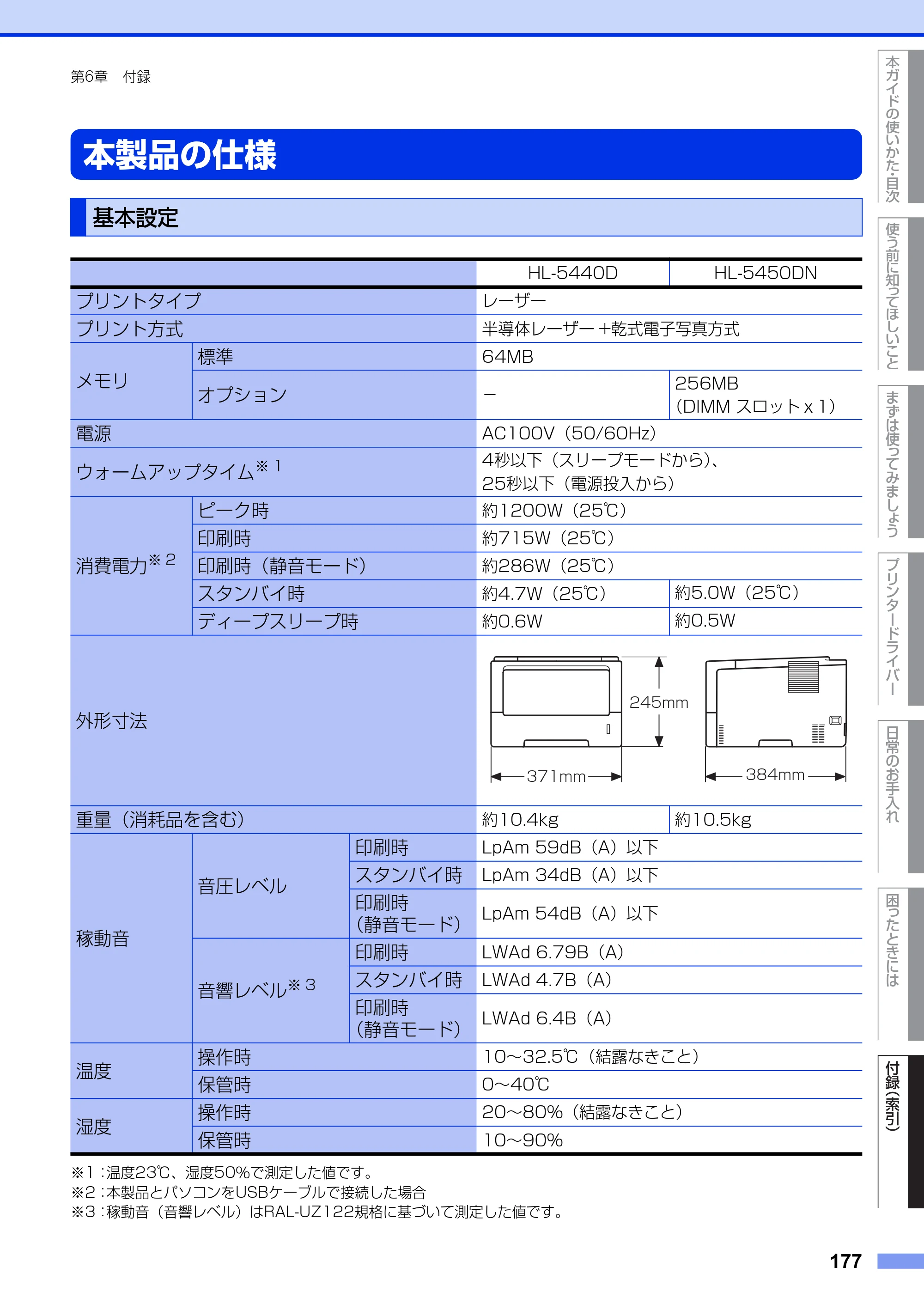 ブラザー HL-5440D / HL-5450DN ユーザーズガイド — 本製品の仕様 — 原本ページ — 177ページ