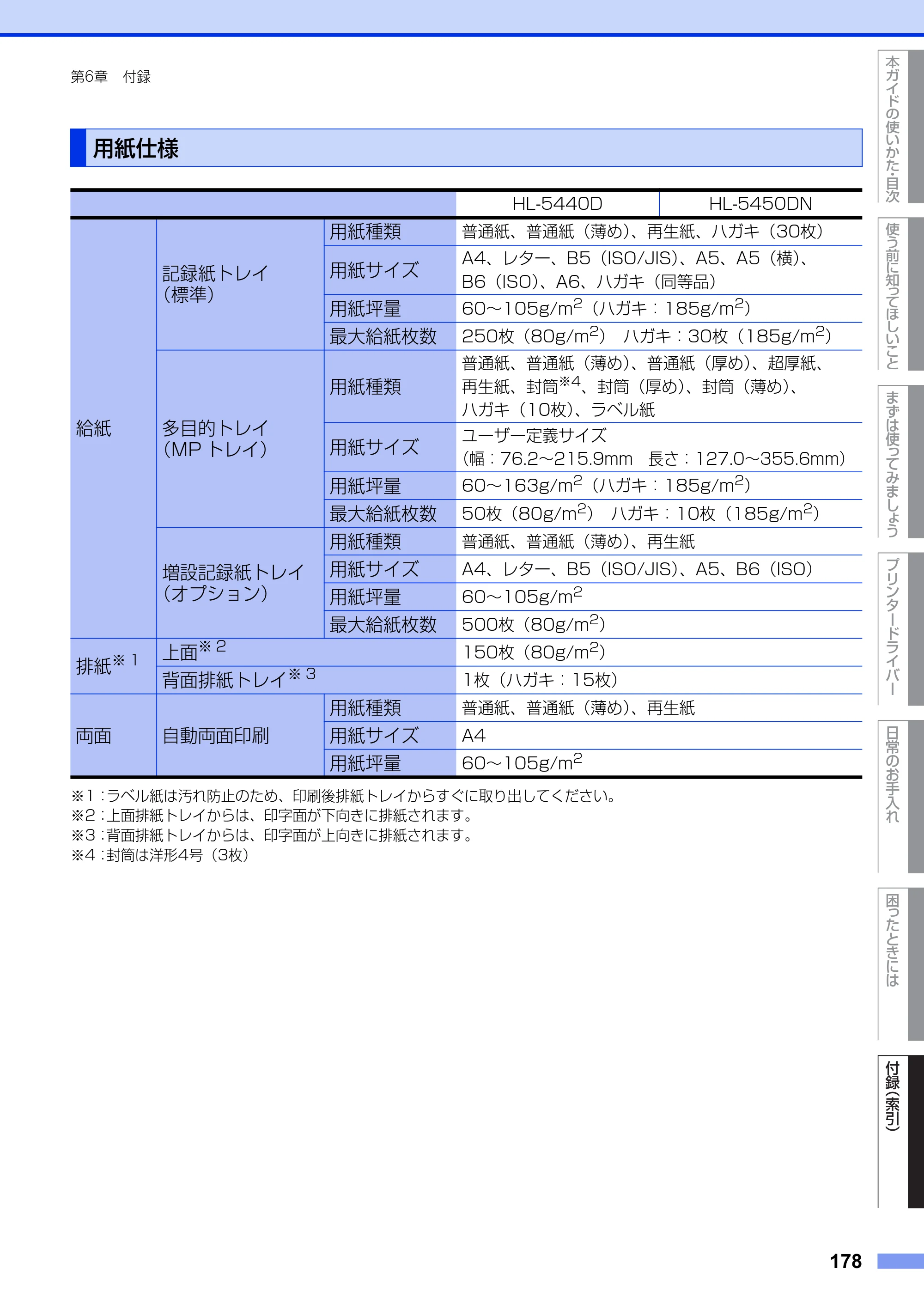 ブラザー HL-5440D / HL-5450DN ユーザーズガイド — 用紙仕様 — 原本ページ — 178ページ
