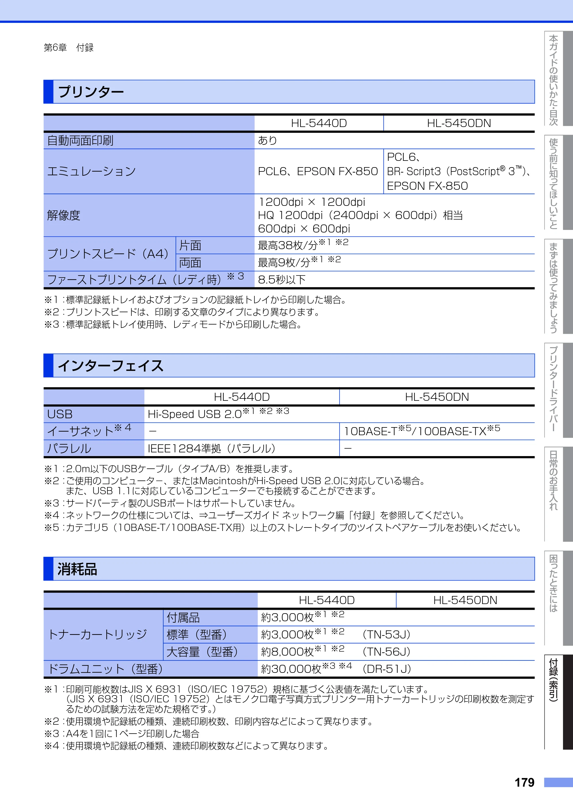 ブラザー HL-5440D / HL-5450DN ユーザーズガイド — プリンター — 原本ページ — 179ページ