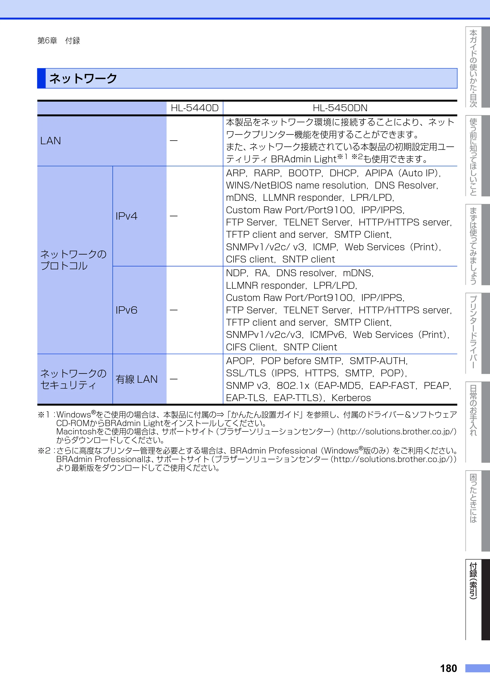 ブラザー HL-5440D / HL-5450DN ユーザーズガイド — ネットワーク — 原本ページ — 180ページ