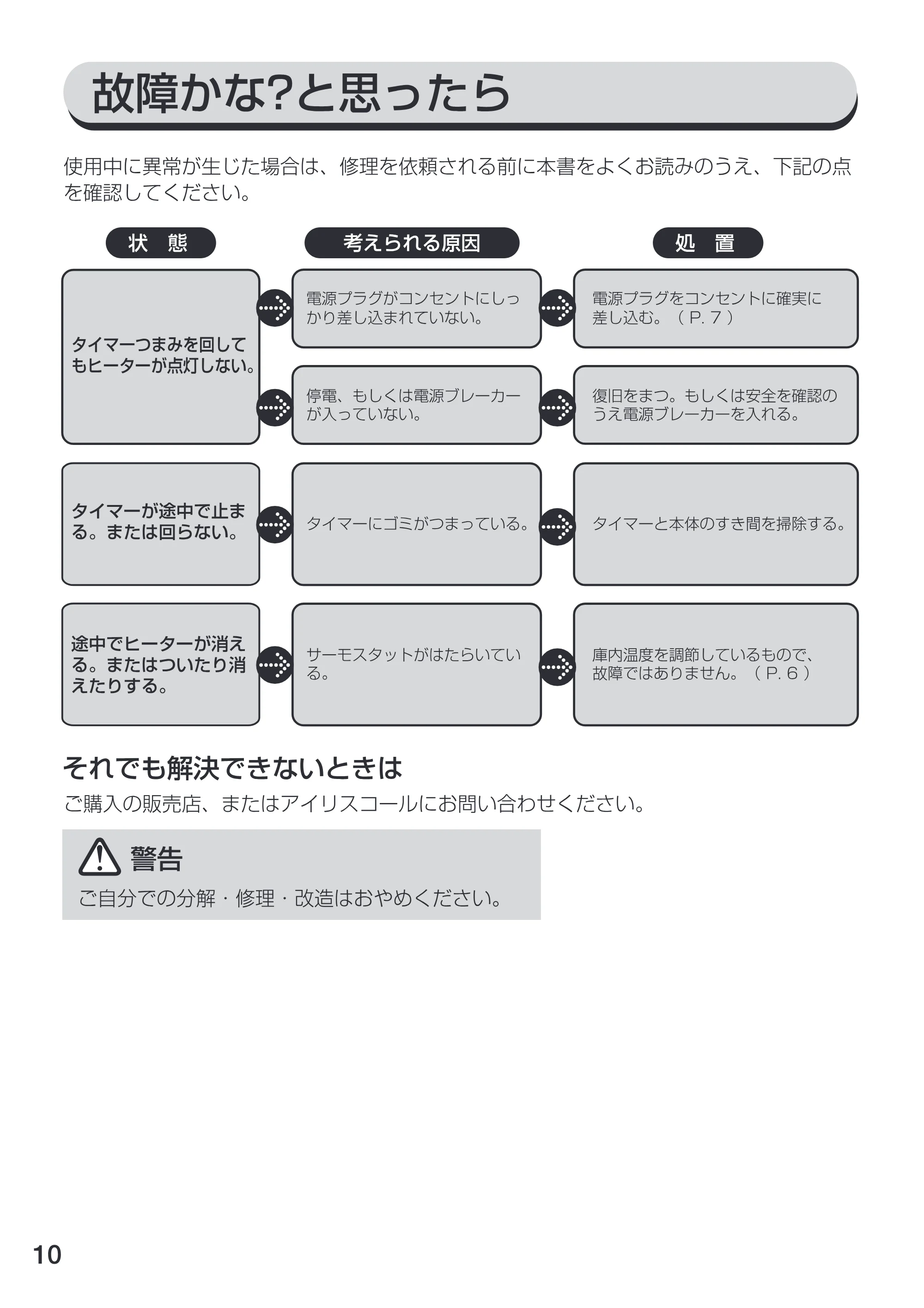 アイリスオーヤマ EOT-100 取扱説明書 — 原本ページ — 10ページ