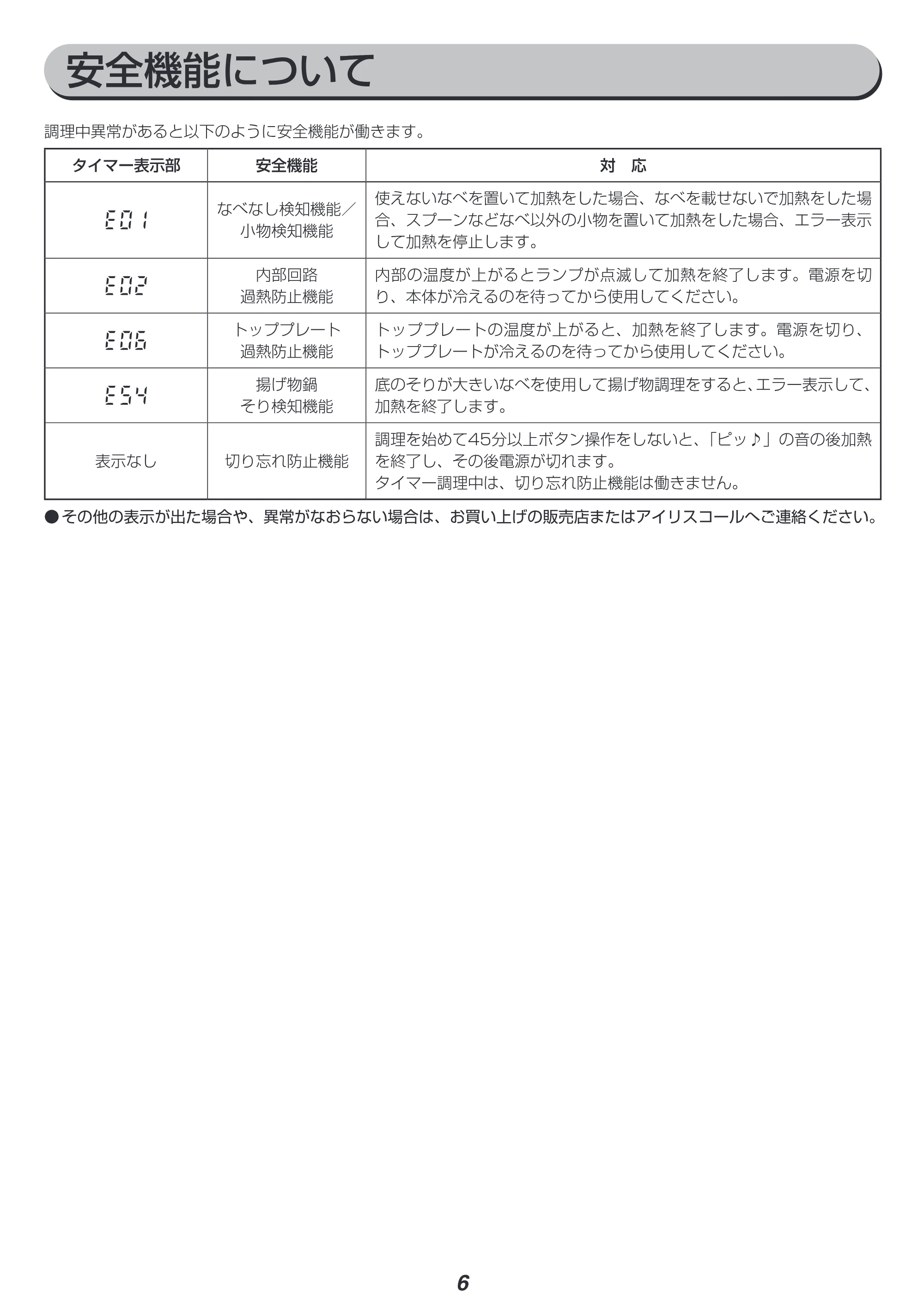 アイリスオーヤマ IHK-W13S 取扱説明書 — 原本ページ — 6ページ