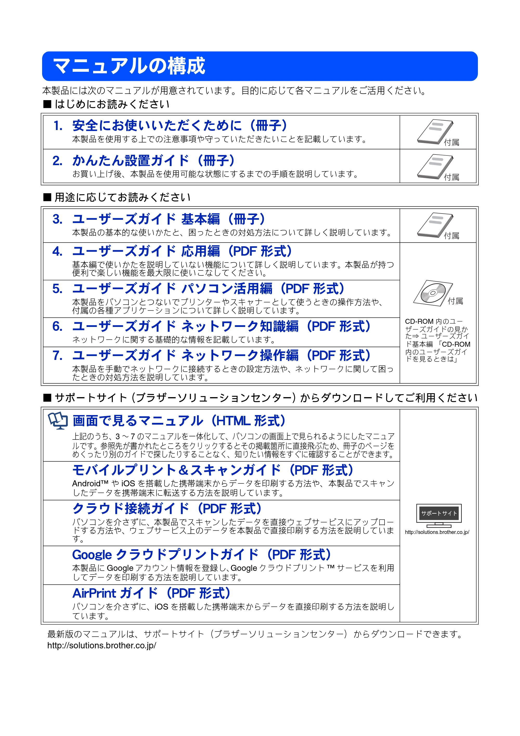 ブラザー DCP-J940N-B/W/ECO / MFC-J840N / MFC-J960DN-B/W, MFC-J960DWN-B/W ユーザーズガイド ~応用編~ — マニュアルの構成 — 原本ページ — 2ページ
