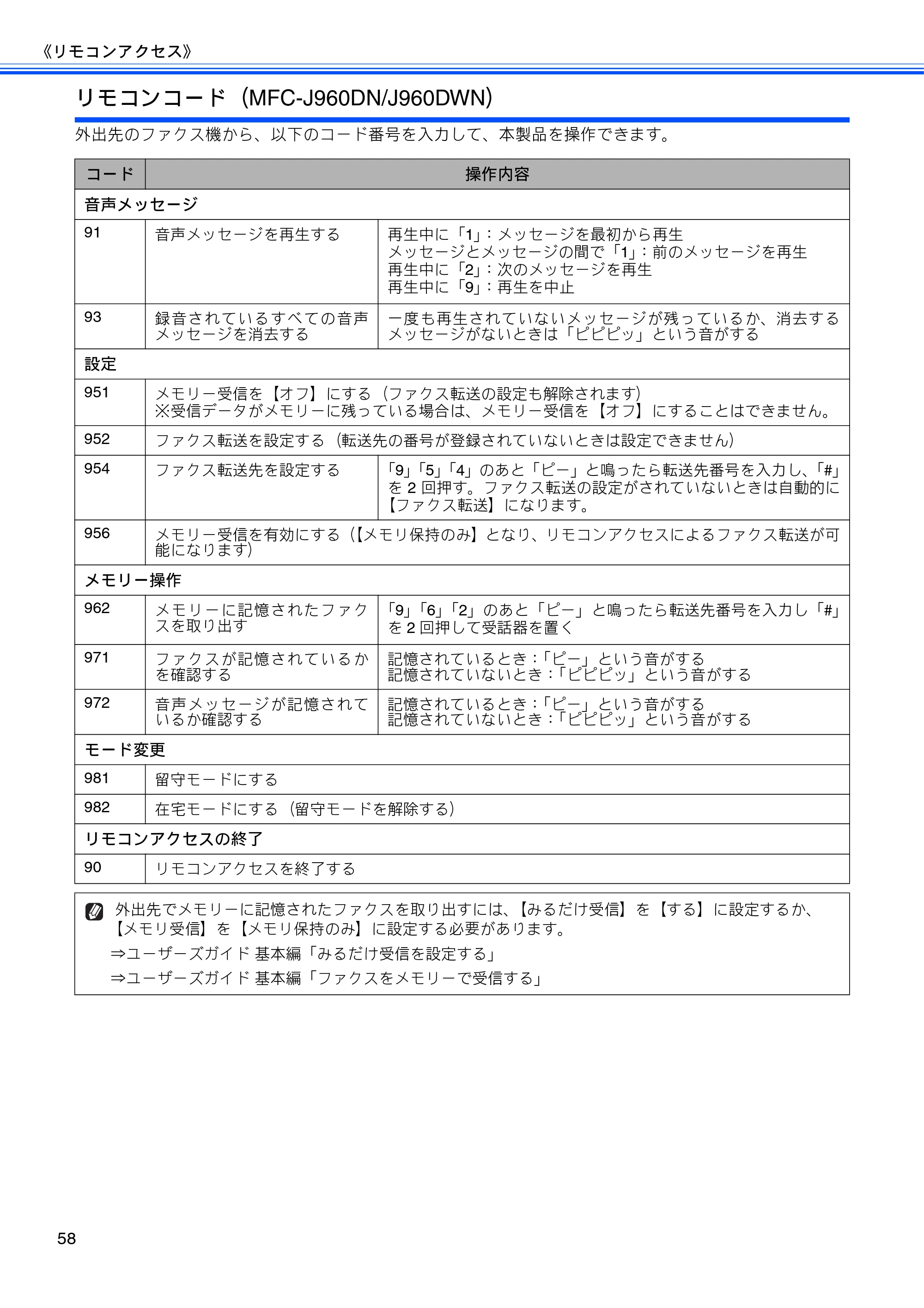 ブラザー DCP-J940N-B/W/ECO / MFC-J840N / MFC-J960DN-B/W, MFC-J960DWN-B/W ユーザーズガイド ～応用編～ — 原本ページ — 60ページ