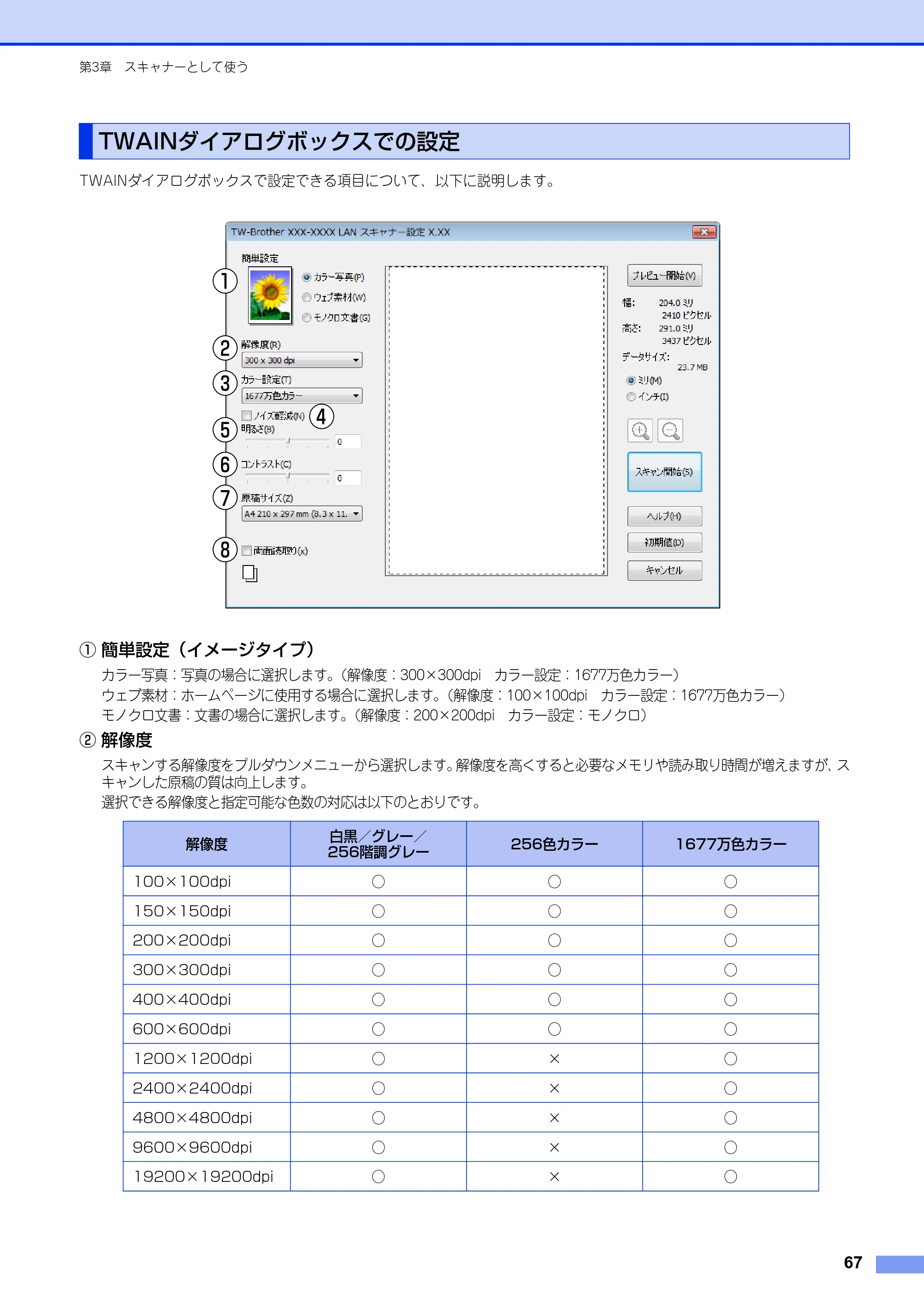ブラザー DCP-9020CDW / MFC-9340CDW ユーザーズガイド ～パソコン活用編～ — TWAINダイアログボックスでの設定 — 原本ページ — 68ページ