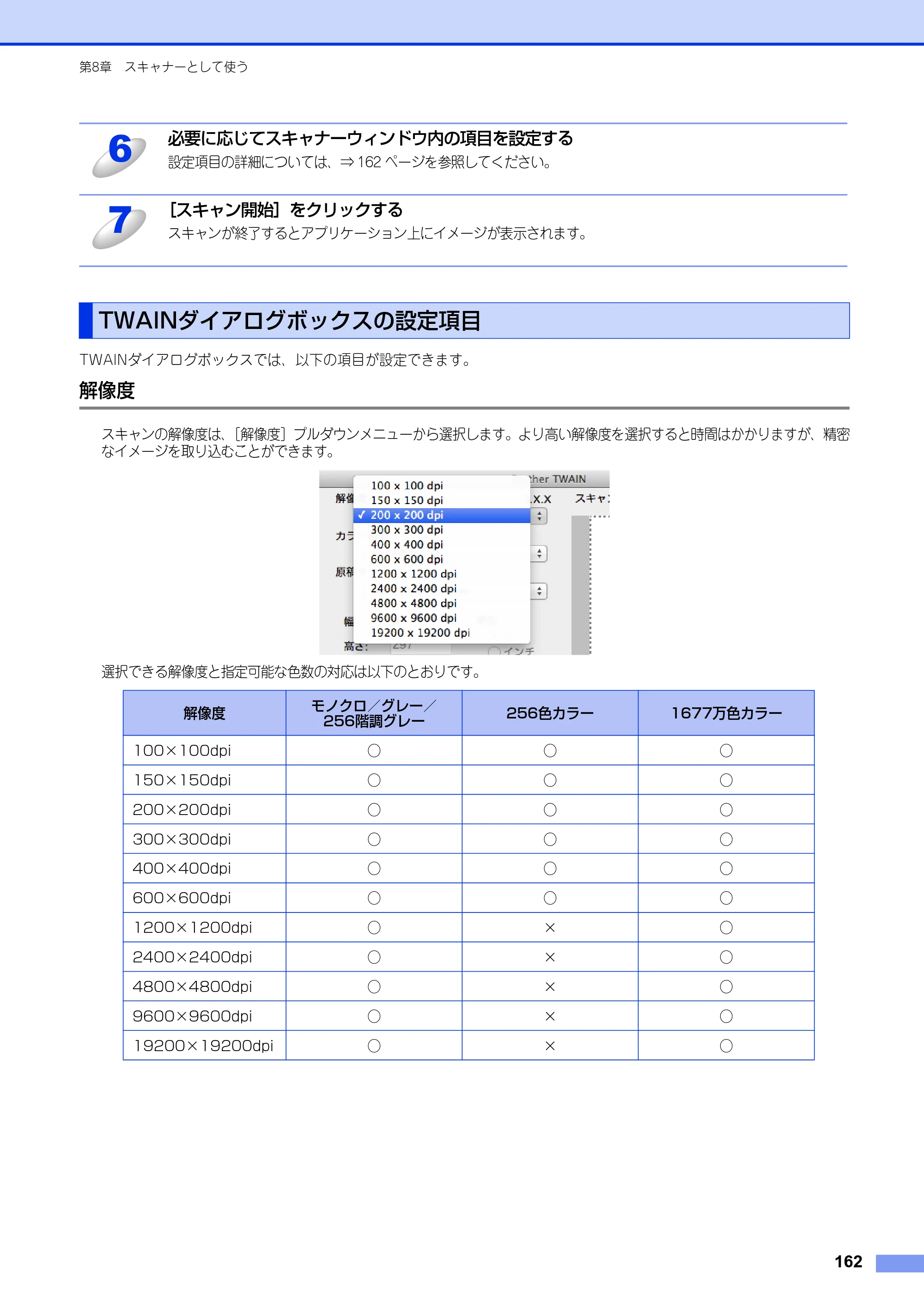 ブラザー DCP-9020CDW / MFC-9340CDW ユーザーズガイド ～パソコン活用編～ — TWAINダイアログボックスの設定項目 — 原本ページ — 163ページ