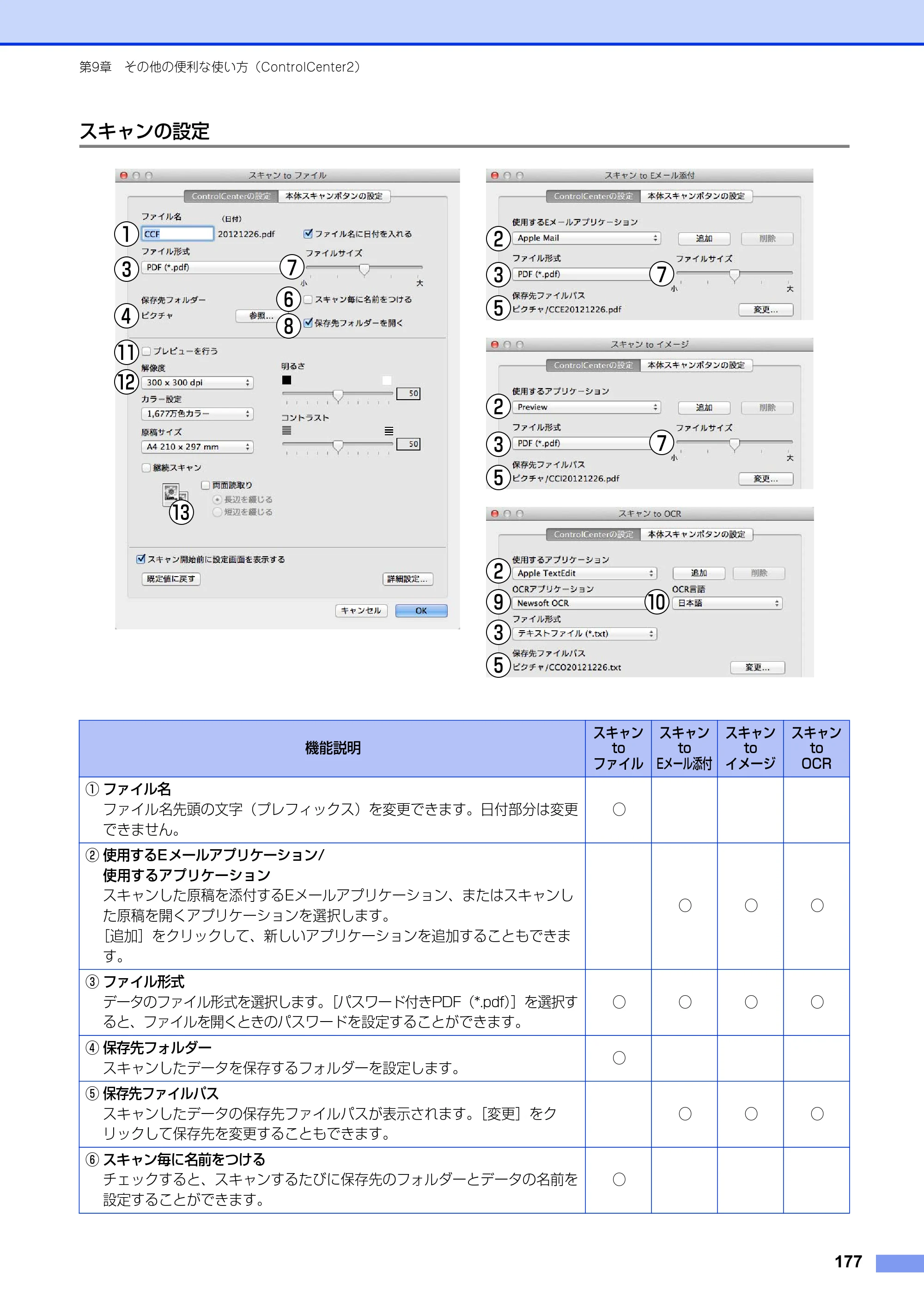 ブラザー DCP-9020CDW / MFC-9340CDW ユーザーズガイド ～パソコン活用編～ — 原本ページ — 178ページ